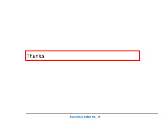 Thanks




         SMU MBA Batch No. - B
 