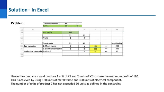 MBA Semester linear analysis and programming function | PPT
