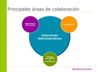 Principales áreas de colaboraciónRelación con clientes y proveedoresSoluciones AdministrativasMarketing & NetworkingComunicación