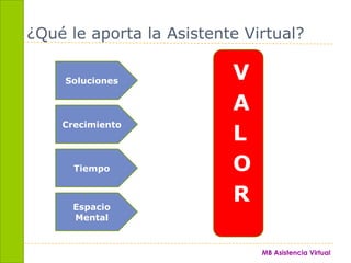¿Qué le aporta la Asistente Virtual?VALORSolucionesCrecimientoTiempoEspacio Mental