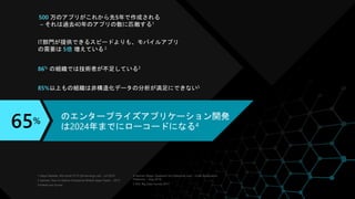 500 万のアプリがこれから先5年で作成される
– それは過去40年のアプリの数に匹敵する1
IT部門が提供できるスピードよりも、モバイルアプリ
の需要は 5倍 増えている 2
86% の組織では技術者が不足している3
のエンタープライズアプリ...