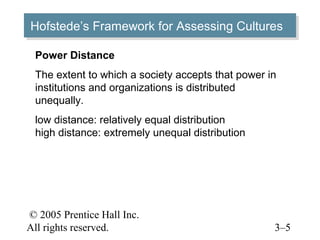 © 2005 Prentice Hall Inc.
All rights reserved. 3–5
Hofstede’s Framework for Assessing CulturesHofstede’s Framework for Assessing Cultures
Power Distance
The extent to which a society accepts that power in
institutions and organizations is distributed
unequally.
low distance: relatively equal distribution
high distance: extremely unequal distribution
 