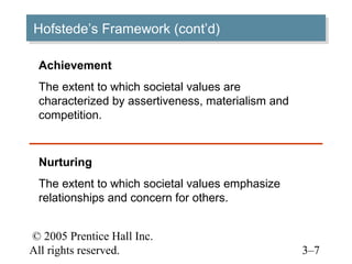© 2005 Prentice Hall Inc.
All rights reserved. 3–7
Hofstede’s Framework (cont’d)Hofstede’s Framework (cont’d)
Achievement
The extent to which societal values are
characterized by assertiveness, materialism and
competition.
Nurturing
The extent to which societal values emphasize
relationships and concern for others.
 