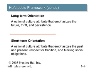 © 2005 Prentice Hall Inc.
All rights reserved. 3–9
Hofstede’s Framework (cont’d)Hofstede’s Framework (cont’d)
Long-term Orientation
A national culture attribute that emphasizes the
future, thrift, and persistence.
Short-term Orientation
A national culture attribute that emphasizes the past
and present, respect for tradition, and fulfilling social
obligations.
 