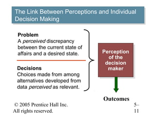 © 2005 Prentice Hall Inc.
All rights reserved.
5–
11
The Link Between Perceptions and Individual
Decision Making
The Link Between Perceptions and Individual
Decision Making
Perception
of the
decision
maker
Perception
of the
decision
maker
Outcomes
Problem
A perceived discrepancy
between the current state of
affairs and a desired state.
Decisions
Choices made from among
alternatives developed from
data perceived as relevant.
 