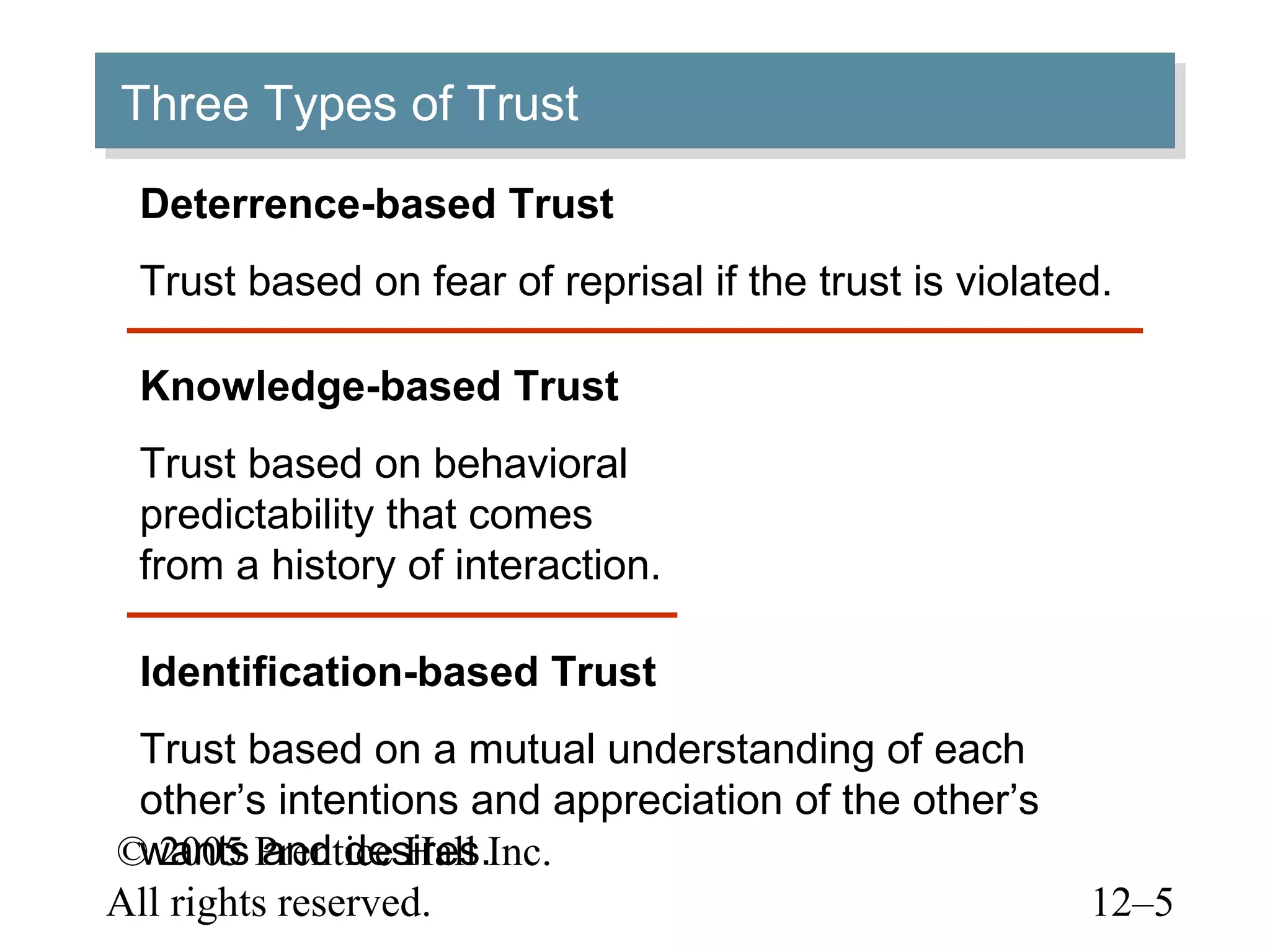 © 2005 Prentice Hall Inc.
All rights reserved. 12–5
Three Types of TrustThree Types of Trust
Deterrence-based Trust
Trust based on fear of reprisal if the trust is violated.
Identification-based Trust
Trust based on a mutual understanding of each
other’s intentions and appreciation of the other’s
wants and desires.
Knowledge-based Trust
Trust based on behavioral
predictability that comes
from a history of interaction.
 