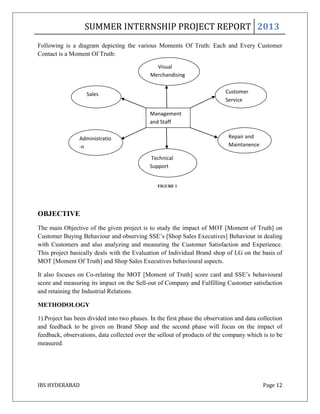 MBA Summer Internship Project Report