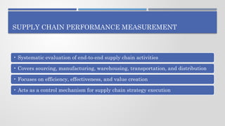 MBA_Supply_Chain_Performance_SCOR_Model_Enhanced_25_Slides [Autosaved].pptx