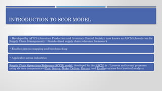 MBA_Supply_Chain_Performance_SCOR_Model_Enhanced_25_Slides [Autosaved].pptx
