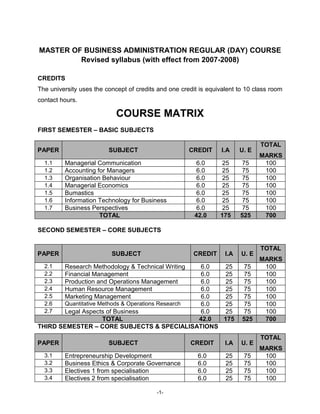 MASTER OF BUSINESS ADMINISTRATION REGULAR (DAY) COURSE
Revised syllabus (with effect from 2007-2008)
CREDITS
The university uses the concept of credits and one credit is equivalent to 10 class room
contact hours.

COURSE MATRIX
FIRST SEMESTER – BASIC SUBJECTS
PAPER
1.1
1.2
1.3
1.4
1.5
1.6
1.7

SUBJECT

CREDIT

Managerial Communication
Accounting for Managers
Organisation Behaviour
Managerial Economics
Bumastics
Information Technology for Business
Business Perspectives
TOTAL

I.A

U. E

6.0
6.0
6.0
6.0
6.0
6.0
6.0
42.0

25
25
25
25
25
25
25
175

75
75
75
75
75
75
75
525

TOTAL
MARKS
100
100
100
100
100
100
100
700

SECOND SEMESTER – CORE SUBJECTS

PAPER

SUBJECT

CREDIT

I.A

U. E

2.1
2.2
2.3
2.4
2.5
2.6
2.7

Research Methodology & Technical Writing
Financial Management
Production and Operations Management
Human Resource Management
Marketing Management

6.0
25
6.0
25
6.0
25
6.0
25
6.0
25
Quantitative Methods & Operations Research
6.0
25
Legal Aspects of Business
6.0
25
TOTAL
42.0
175
THIRD SEMESTER – CORE SUBJECTS & SPECIALISATIONS

75
75
75
75
75
75
75
525

PAPER

SUBJECT

CREDIT

I.A

U. E

3.1
3.2
3.3
3.4

Entrepreneurship Development
Business Ethics & Corporate Governance
Electives 1 from specialisation
Electives 2 from specialisation

6.0
6.0
6.0
6.0

25
25
25
25

75
75
75
75

-1-

TOTAL
MARKS
100
100
100
100
100
100
100
700
TOTAL
MARKS
100
100
100
100

 