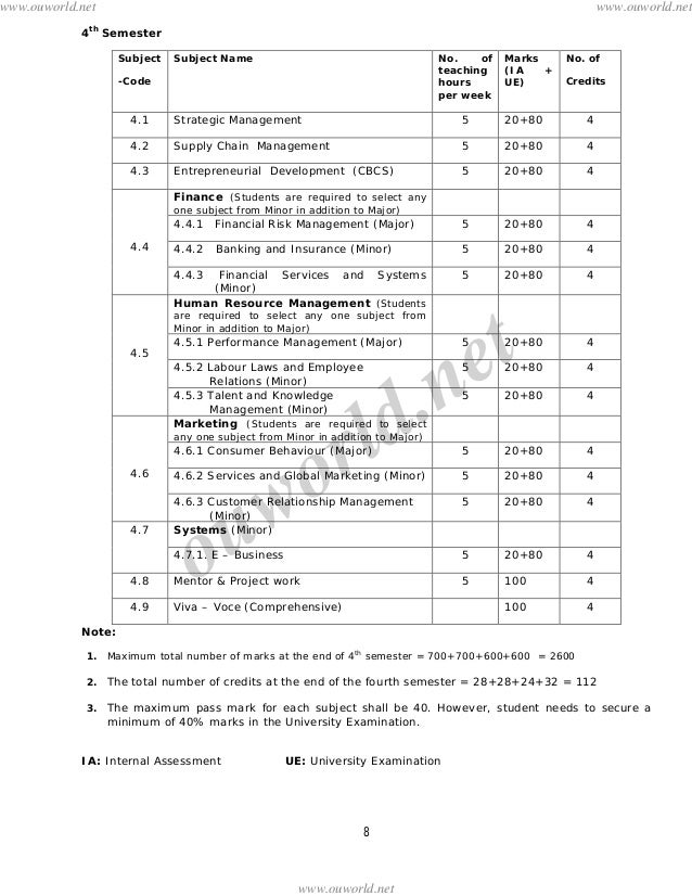 osmania university mba syllabus 2013 ou finance degree sheet