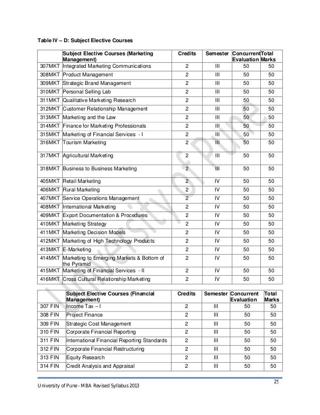 Mba 2013 Syllabus Pune mba syllabus 2013 cbcgs pattern Mba 2013 Syllabus Pune mba syllabus 2013 cbcgs pattern