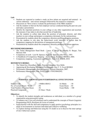 113
Lab:
• Students are expected to conduct a study on how talents are acquired and retained – in
various industries – and various strategies followed by the respective companies.
• Discussion on "How to have/ evaluate the performance of the MBA students"
• Ask the students to find out the best employer surveys conducted during the past one year
and make a presentation.
• Identify the important positions in your college or any other organization and ascertain
the measures if any taken to develop second line of leadership
• Ask the students to collect data about the position of principal, director, and other
teachers in your college and prepare a competency dictionary for the said positions
• Presentation by students about the competency directory profiling of various positions.
• Ask the students to role play the behavioural event interview to collect data for
competency mapping for the position of management professor.
• Presentation by students about the competency directory profiling of various positions.
RECOMMENDED BOOKS:
• The Talent Management Hand Book - Lance A. Berger & Dorothy R. Berger, Tata
McGraw Hill
• Competence at work - Lyle M. Spencer, Signe M. Spencer. John Wiley, 1993.
• A Handbook of Competency Mapping – Seema Sangi, Response BOOKS, 2004.
• Competency mapping, Assessment and Growth - Naik G.P, IIHRM, 2010.
REFERENCE BOOKS:
• The Talent Era, Chowdhary, Subir, Pearson Education, New Delhi.
• Appraising & Developing Managerial Performance- Rao T. V, Excel BOOKS
• Performance Management - Herman Aguinis, Pearson Education, 2007.
• Performance Management, Rao, Wiley, ISBN: 9789350042892.
PERSONAL GROWTH AND INTERPERSONAL EFFECTIVENESS
Subject Code : 14MBA HR412 IA Marks : 50
No. of Lecture Hours / Week : 04 Exam Hours : 03
Total Number of Lecture Hours : 56 Exam Marks : 100
Practical Component : 01 Hour / Week
Objectives:
• To identify the student strengths and weaknesses as individual, as a member of a group/
organisation using personality typing.
• To enhance one’s own self awareness and to understand the concepts of Neuro-Linguistic
Programming (NLP), Resilience & Locus of control.
• Equip him/her with the skill and competence to apply positive psychology principles in a
range of environments to increase individual and collective wellbeing
• To explore feelings and behaviour using the TA model so as to discover the inner springs
of one’s behaviour system.
 