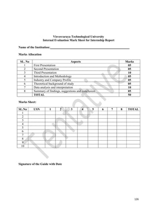 126
Visvesvaraya Technological University
Internal Evaluation Mark Sheet for Internship Report
Name of the Institution:
Marks Allocation
SL. No Aspects Marks
1 First Presentation 05
2 Second Presentation 05
3 Third Presentation 10
4 Introduction and Methodology 05
5 Industry and Company Profile 05
6 Theoretical background of study 05
7 Data analysis and interpretation 10
8 Summary of findings, suggestions and conclusion 05
TOTAL 50
Marks Sheet:
SL.No USN 1 2 3 4 5 6 7 8 TOTAL
1
2
3
4
5
6
7
8
9
10
Signature of the Guide with Date
 