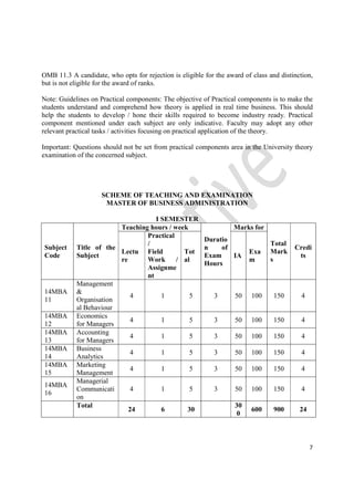 7
OMB 11.3 A candidate, who opts for rejection is eligible for the award of class and distinction,
but is not eligible for the award of ranks.
Note: Guidelines on Practical components: The objective of Practical components is to make the
students understand and comprehend how theory is applied in real time business. This should
help the students to develop / hone their skills required to become industry ready. Practical
component mentioned under each subject are only indicative. Faculty may adopt any other
relevant practical tasks / activities focusing on practical application of the theory.
Important: Questions should not be set from practical components area in the University theory
examination of the concerned subject.
SCHEME OF TEACHING AND EXAMINATION
MASTER OF BUSINESS ADMINISTRATION
I SEMESTER
Subject
Code
Title of the
Subject
Teaching hours / week
Duratio
n of
Exam
Hours
Marks for
Total
Mark
s
Credi
ts
Lectu
re
Practical
/
Field
Work /
Assignme
nt
Tot
al
IA
Exa
m
14MBA
11
Management
&
Organisation
al Behaviour
4 1 5 3 50 100 150 4
14MBA
12
Economics
for Managers
4 1 5 3 50 100 150 4
14MBA
13
Accounting
for Managers
4 1 5 3 50 100 150 4
14MBA
14
Business
Analytics
4 1 5 3 50 100 150 4
14MBA
15
Marketing
Management
4 1 5 3 50 100 150 4
14MBA
16
Managerial
Communicati
on
4 1 5 3 50 100 150 4
Total
24 6 30
30
0
600 900 24
 