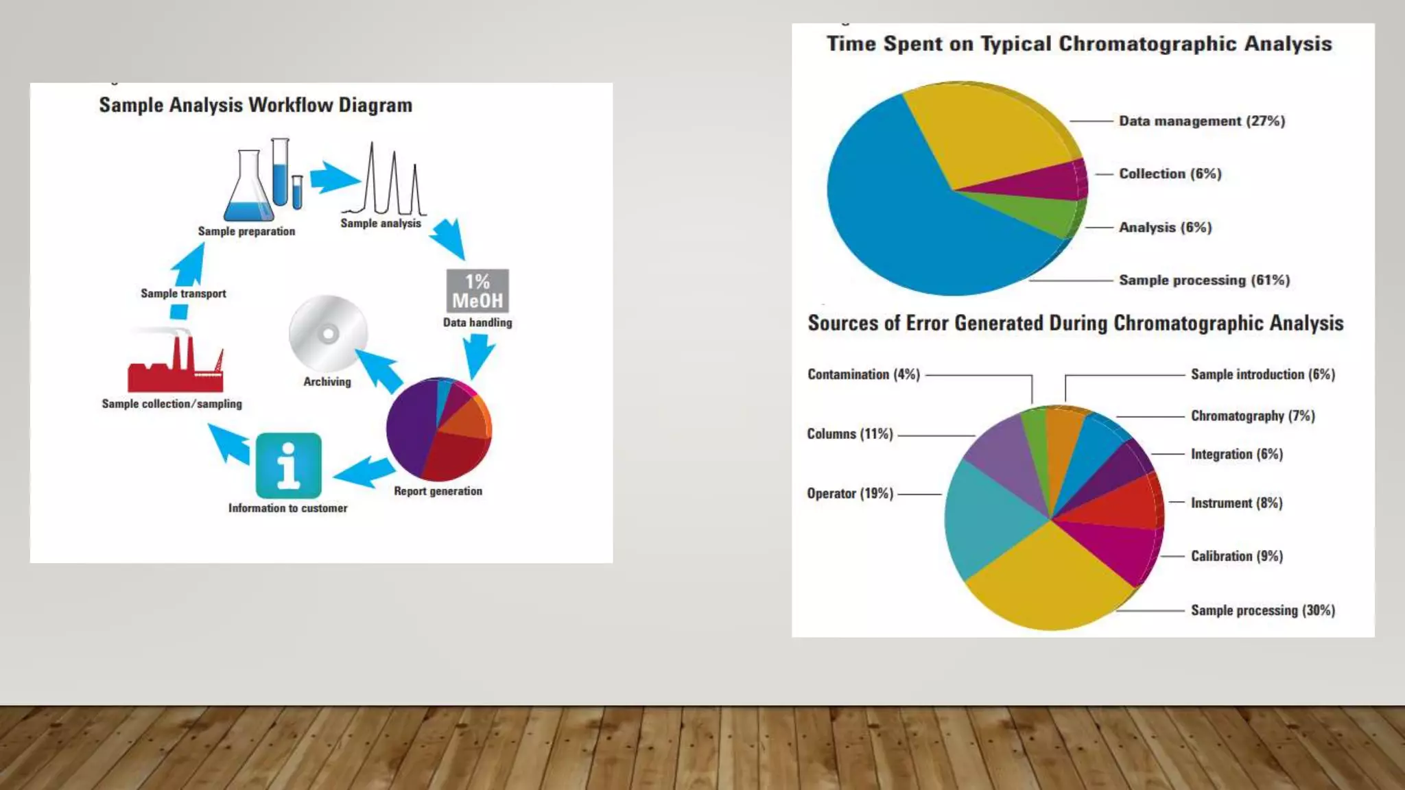 Minimize Error In Sample Pre-treatment.pptx
