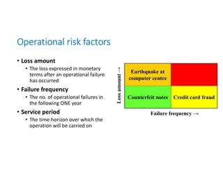 Risk Management in Financial Institutions | PDF