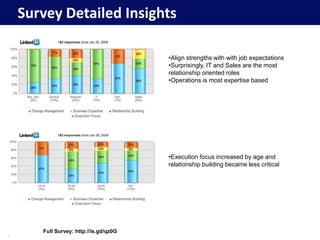 MBA Careers in Turbulent Times