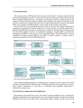 Actuarial analysis in social security


2.1 Economic growth

   The annual increase in GDP results from the increase in the number of workers, together with the
increase in productivity per worker. A choice must be made as to how each of these two factors will
affect the global GDP growth rate. As regards a social security scheme, a larger increase in the
number of workers affects the number of people who contribute to the scheme. In the long run, the
increase in productivity normally affects the level of wages and the payroll covered by the scheme.
Hence, the assumption on GDP growth has a direct impact on the revenue of the scheme.
   For the short term, the annual GDP growth rate may be based on the estimates published by
organizations specialized in economic projections. For the long term, an ultimate growth rate is
generally established by the actuary as an exogenous assumption. The short-term and ultimate rates
are then linked together, based on an interpolation technique. Nominal GDP is calculated by
multiplying real GDP for each and every year by the GDP deflator. The GDP deflator is ex post,
calculated by dividing nominal GDP by real GDP. Its future evolution is usually based on
exogenous assumptions on future GDP inflation rates.

 Figure 2.1 The general frame for macroeconomic projections

     Initial general                            Fertility            Projected
       population                              Mortality              general
                                               Migration             population



        Initial labor                    Future evaluation of      Projected labor
            force                         the participation             force
                                                 rate



                                                                Projected active       Projected
                                                                  population            inactive
                                                                                       population


                                        Future evaluation
     Historical                         of GDP
     •GDP                                                        Projected               Projected
     •Employment                                                employment             unemployment
     •productivity                      Future productivity


 Source: International Labor Organization (2002).


  Future nominal GDP development is combined with an assumption on the evolution of the share
of wages in nominal GDP to obtain the part of GDP that represents the remuneration of workers.
Total workers’ remuneration is used later, in combination with dependent employment, to
determine the average wage.

2.2 Labour force, employment and unemployment

  The projection of the labour force, that is, the number of people available for work, is obtained by
applying assumed labour force participation rates to the projected number of people in the general
population. The data on the labour force are generally readily available, by age and sex, from

                                                                                                    14
 