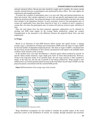 Actuarial analysis in social security
national statistical offices. Recent past data should be sought and if available, the actuary should
consider national forecasts on participation rates performed by these offices. The same applies for
employment and unemployment data.
  To project the evolution of participation rates is no easy task. Data and national projections are
often non-existent. One common approach is to leave the age-specific participation rates constant
during the projection period. Any projected changes in the overall participation rate then only result
from changes in the population structure. In most economies, however, the participation rates of
women are significantly lower than those observed of men. It is common in such a situation to
assume that, over time, the participation rates of women will catch up, at least in part, with those of
men.
  Once the total labour force has been projected, aggregate employment can be obtained by
dividing real GDP (total output) by the average labour productivity (output per worker)
Unemployment is the measured as the difference between the projected labour force and total
employment.

2.3 Wages

  Based on an allocation of total GDP between labour income and capital income, a starting
average wage is calculated by dividing total remuneration (GDP) times the share of wages (GDP)
by the total number of dependent employed persons. The share of wages in GDP is calculated from
the past factor income distribution in the economy and projected with regard to the probable future
evolution of the structure of the economy.
  In the medium term, real wage development is checked against labour productivity growth. In
specific labour market situations, wages might grow faster or slower than productivity. However,
owing to the long-term nature of an actuarial study, the real wage increase is often assumed to
merge, in the long run, into the rate of growth in real labour productivity .Wage growth is also
influenced by an assumed gradual annual increase in the total labour income share of GDP over the
projection period, concomitant with the assumed GDP growth.

 Figure 2.2 Determination of the average wage in the economy


                                                                                Labor force supply
                                                                                       model
                                                                                 (projected active
    Historical                                                                      population)
    •GDP
                                       Future productivity
    •Employment
    •productivity                                              Projected              Projected
                                                              employment            unemployment
                                       Future evaluation
                                       of GDP
   Historical share
   of wages in GDP
                                                             Projected total      Projected
                                                             remuneration         Average wage
                                        Projected share
                                        of wages in GDP
    Historical total
    remuneration


  Source: International Labor Organization (2002).


  Wage distribution assumptions are also needed to simulate the possible impact of the social
protection system on the distribution of income, for example, through minimum and maximum
                                                                                                     15
 