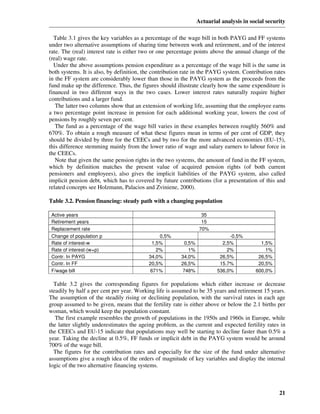 Actuarial analysis in social security

  Table 3.1 gives the key variables as a percentage of the wage bill in both PAYG and FF systems
under two alternative assumptions of sharing time between work and retirement, and of the interest
rate. The (real) interest rate is either two or one percentage points above the annual change of the
(real) wage rate.
  Under the above assumptions pension expenditure as a percentage of the wage bill is the same in
both systems. It is also, by definition, the contribution rate in the PAYG system. Contribution rates
in the FF system are considerably lower than those in the PAYG system as the proceeds from the
fund make up the difference. Thus, the figures should illustrate clearly how the same expenditure is
financed in two different ways in the two cases. Lower interest rates naturally require higher
contributions and a larger fund.
   The latter two columns show that an extension of working life, assuming that the employee earns
a two percentage point increase in pension for each additional working year, lowers the cost of
pensions by roughly seven per cent.
   The fund as a percentage of the wage bill varies in these examples between roughly 560% and
670%. To obtain a rough measure of what these figures mean in terms of per cent of GDP, they
should be divided by three for the CEECs and by two for the more advanced economies (EU-15),
this difference stemming mainly from the lower ratio of wage and salary earners to labour force in
the CEECs.
   Note that given the same pension rights in the two systems, the amount of fund in the FF system,
which by definition matches the present value of acquired pension rights (of both current
pensioners and employees), also gives the implicit liabilities of the PAYG system, also called
implicit pension debt, which has to covered by future contributions (for a presentation of this and
related concepts see Holzmann, Palacios and Zviniene, 2000).

Table 3.2. Pension financing: steady path with a changing population

 Active years                                                      35
 Retirement years                                                  15
 Replacement rate                                                 70%
 Change of population p                        0,5%                           -0,5%
 Rate of interest-w                         1,5%          0,5%             2,5%            1,5%
 Rate of interest-(w+p)                       2%            1%               2%              1%
 Contr. In PAYG                           34,0%         34,0%             26,5%           26,5%
 Contr. In FF                             20,5%         26,5%             15.7%           20,5%
 F/wage bill                               671%          748%            536,0%          600,0%

  Table 3.2 gives the corresponding figures for populations which either increase or decrease
steadily by half a per cent per year. Working life is assumed to be 35 years and retirement 15 years.
The assumption of the steadily rising or declining population, with the survival rates in each age
group assumed to be given, means that the fertility rate is either above or below the 2.1 births per
woman, which would keep the population constant.
   The first example resembles the growth of populations in the 1950s and 1960s in Europe, while
the latter slightly underestimates the ageing problem, as the current and expected fertility rates in
the CEECs and EU-15 indicate that populations may well be starting to decline faster than 0.5% a
year. Taking the decline at 0.5%, FF funds or implicit debt in the PAYG system would be around
700% of the wage bill.
  The figures for the contribution rates and especially for the size of the fund under alternative
assumptions give a rough idea of the orders of magnitude of key variables and display the internal
logic of the two alternative financing systems.



                                                                                                   21
 