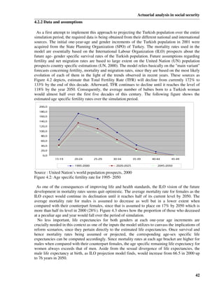 Actuarial analysis in social security
4.2.2 Data and assumptions

 As a first attempt to implement this approach to projecting the Turkish population over the entire
simulation period, the required data is being obtained from their different national and international
sources. The initial one-year-age and gender increments of the Turkish population in 2001 were
acquired from the State Planning Organization (SPO) of Turkey. The mortality rates used in the
model are essentially based on the International Labour Organization (ILO) prospects about the
future age- gender specific survival rates of the Turkish population. Future assumptions regarding
fertility and net migration rates are based to large extent on the United Nation (UN) population
prospects country specific estimations (UN, 2000). The model relies basically on the "main variant"
forecasts concerning fertility, mortality and migration rates, since they are based on the most likely
evolution of each of them in the light of the trends observed in recent years. These sources as
Figure 4.2 depicts, estimate that Total Fertility Rate (TFR) will decline from currently 172% to
133% by the end of this decade. Afterward, TFR continues to decline until it reaches the level of
118% by the year 2050. Consequently, the average number of babies born to a Turkish woman
would almost half over the first five decades of this century. The following figure shows the
estimated age specific fertility rates over the simulation period.
   200,0

   180,0

   160,0

   140,0

   120,0

   100,0

    80,0

    60,0

    40,0

    20,0

     0,0
            15-19        20-24       25-29       30-34        35-39      40-44       45-49

                         1995-2000                2020-2025                 2045-2050


Source : United Nation’s world population prospects, 2000
Figure 4.2: Age specific fertility rate for 1995- 2050

 As one of the consequences of improving life and health standards, the ILO vision of the future
development in mortality rates seems quit optimistic. The average mortality rate for females as the
ILO expect would continue its declination until it reaches half of its current level by 2050. The
average mortality rate for males is assumed to decrease as well but in a lower extent when
compared with their counterpart females, since that is assumed to place on 17% by 2050 which is
more than half its level in 2000 (28%). Figure 4.3 shows how the proportion of those who deceased
at a peculiar age and year would fall over the period of simulation.
  No less important, life expectancies for both genders at each one-year age increments are
crucially needed in this context as one of the inputs the model utilizes to canvass the implications of
reform scenarios, since they pertain directly to the estimated life expectancies. Once survival and
hence mortality rates being assumed or projected, the corresponding age-sex specific life
expectancies can be computed accordingly. Since mortality rates at each age bracket are higher for
males when compared with their counterpart females, the age specific remaining life expectancy for
women always exceeds that of men. Aside from the sexual divergence of life expectancies, the
male life expectancy at birth, as ILO projection model finds, would increase from 66.5 in 2000 up
to 76 years in 2050.



                                                                                                    42
 