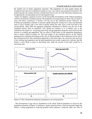 Actuarial analysis in social security
the needed sort of future population outcomes. The population for each gender during the
simulation time interval is modeled according to a one- year step by step transition mechanism. The
model transmits the cohorts that have already been born in year (t) to the following estimated year
by applying the corresponding survival and migration rates.
 Figure 4.4 displays a general overview of the foreseeable development of the Turkish population
structure all along the simulation period. The population of young people for those who are aged 15
years and below commences to decline over the rest of the simulation period. However, the
working age population continues to increase rapidly during the coming next years and afterward
starts to grow steadily with a few fold of decline during the early years of the first half of the
second decade. After 2020, the aggregate population commences to decline over the rest of the
simulation period. Such an optimistic view should not continue as it is initially seen as the
simulations also depict an increasing trend of the old age population along the same interval of the
increase in working age population. The net offset of both trends on the population dependency
ratio is shown clearly in Figure 4.4. The total impact of the transition process of the Turkish
population has resulted in the tripling of the ratio of old age people to the working one by the end of
the simulation period. This rationalized apparently in the same figure, the concavity and convexity
of the working age population and old aged population time trends, respectively, indicates that the
former is most likely to grow in decreasing rates while the growth of the latter would be in
increasing rates.

                     Young people (0-15)                                        Working age people (16-59)

 35%
                                                                66%
 30%                                                            64%
 25%                                                            62%
 20%                                                            60%
 15%                                                            58%
 10%                                                            56%
  5%                                                            54%

  0%                                                            52%
       2000 2005 2010 2015 2020 2025 2030 2035 2040 2045 2050         2000 2005 2010 2015 2020 2025 2030 2035 2040 2045 2050
                               Year                                                           Year



                   Old-age population (>59)                                Population dependency ratio (>59/
                                                                                                           16-59)

 25%
                                                                45%
                                                                40%
 20%
                                                                35%
                                                                30%
 15%
                                                                25%
                                                                20%
 10%
                                                                15%
                                                                10%
  5%
                                                                5%
  0%                                                            0%
       2000 2005 2010 2015 2020 2025 2030 2035 2040 2045 2050         2000 2005 2010 2015 2020 2025 2030 2035 2040 2045 2050
                                Year                                                           Year


Figure 4.4 The estimated development in population size and parameters

  The development of age and sex distribution of the whole Turkish population as shown by the
population pyramids in Figure 4.5 indicates a gentle transition from a classical pyramid shape that
reflects a young population to wide-top pyramid which indicates a relatively older one. This of


                                                                                                                               44
 