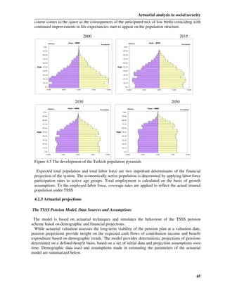 Actuarial analysis in social security
 course comes to the space as the consequences of the anticipated mix of low births coinciding with
 continued improvements in life expectancies start to appear on the population structure.

                                              2000                                                                            2015
                Males
                               Year : 2 0
                                       0 0                                           Males
                                                                                                       Year : 2 1
                                                                                                               0 5
                                                            Females                                                            Females

        100+                                                                  100+


        90-94                                                                90-94


        80-84                                                                80-84


        70-74                                                                70-74


        60-64                                                                60-64


   Age 50-54                                                            Age 50-54


        40-44                                                                40-44


        30-34                                                                30-34


        20-24                                                                20-24


        10-14                                                                10-14


          0-4                                                                  0-4

           10,0%        5,0%           0,0%          5,0%       10,0%           10,0%          5,0%            0,0%    5,0%        10,0%




                                     2030                                                                             2050
                Males          Year : 2 3
                                       0 0                                          Males             Year : 2 5
                                                                                                              0 0
                                                            Females                                                           Females

        100+                                                                 100+


       90-94                                                                90-94


       80-84                                                                80-84


       70-74                                                                70-74


       60-64                                                                60-64


   Age 50-54                                                            Age 50-54


       40-44                                                                40-44


       30-34                                                                30-34


       20-24                                                                20-24


       10-14                                                                10-14


         0-4                                                                  0-4

           10,0%        5,0%           0,0%      5,0%           10,0%          10,0%          5,0%           0,0%     5,0%        10,0%




 Figure 4.5 The development of the Turkish population pyramids

  Expected total population and total labor force are two important determinants of the financial
 projection of the system. The economically active population is determined by applying labor force
 participation rates to active age groups. Total employment is calculated on the basis of growth
 assumptions. To the employed labor force, coverage rates are applied to reflect the actual insured
 population under TSSS

 4.2.3 Actuarial projections

The TSSS Pension Model, Data Sources and Assumptions

  The model is based on actuarial techniques and simulates the behaviour of the TSSS pension
scheme based on demographic and financial projections.
  While actuarial valuation assesses the long-term viability of the pension plan at a valuation date,
pension projections provide insight on the expected cash flows of contribution income and benefit
expenditure based on demographic trends. The model provides deterministic projections of pensions
determined on a defined-benefit basis, based on a set of initial data and projection assumptions over
time. Demographic data used and assumptions made in estimating the parameters of the actuarial
model are summarized below.




                                                                                                                                           45
 