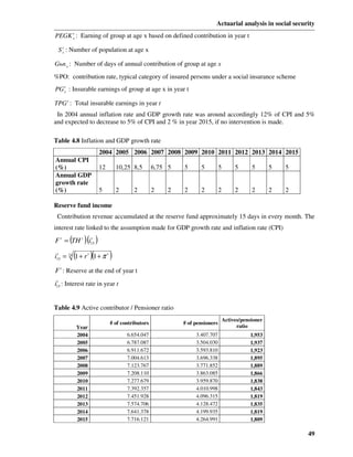 Actuarial analysis in social security
     t
PEGK x : Earning of group at age x based on defined contribution in year t
   t
 S x : Number of population at age x

Gьn x : Number of days of annual contribution of group at age x
%PO: contribution rate, typical category of insured persons under a social insurance scheme
   t
PG x : Insurable earnings of group at age x in year t

TPG t : Total insurable earnings in year t
 In 2004 annual inflation rate and GDP growth rate was around accordingly 12% of CPI and 5%
and expected to decrease to 5% of CPI and 2 % in year 2015, if no intervention is made.

Table 4.8 Inflation and GDP growth rate
                      2004 2005 2006 2007 2008 2009 2010 2011 2012 2013 2014 2015
Annual CPI
(%)                   12        10,25 8,5       6,75 5   5      5          5        5      5       5   5
Annual GDP
growth rate
(%)                   5         2     2         2    2   2      2          2        2      2       2   2

Reserve fund income
 Contribution revenue accumulated at the reserve fund approximately 15 days in every month. The
interest rate linked to the assumption made for GDP growth rate and inflation rate (CPI)
F t = (TH t )(i15 )
               t



i15 = 24 (1 + r t )(1 + π t )
 t



F t : Reserve at the end of year t
 t
i15 : Interest rate in year t


Table 4.9 Active contributor / Pensioner ratio
                                                                               Actives/pensioner
                           # of contributors             # of pensioners
          Year                                                                       ratio
          2004                      6.654.047                 3.407.707                   1,953
          2005                      6.787.087                 3.504.030                   1,937
          2006                      6.911.672                 3.593.810                   1,923
          2007                      7.004.613                 3.696.338                   1,895
          2008                      7.123.767                 3.771.852                   1,889
          2009                      7.208.110                 3.863.085                   1,866
          2010                      7.277.679                 3.959.870                   1,838
          2011                      7.392.357                 4.010.998                   1,843
          2012                      7.451.928                 4.096.315                   1,819
          2013                      7.574.706                 4.128.472                   1,835
          2014                      7.641.378                 4.199.935                   1,819
          2015                      7.716.121                 4.264.991                   1,809

                                                                                                           49
 