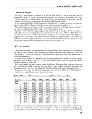 Actuarial analysis in social security


4.3 Sensitivity Analysis
  The aim of this sensitivity analysis is to find out how deficits of the system react when a
parameter is changed or a policy intervention is introduced into the system. By studying which pure
or mixed parameters or policy changes will offset deficits (no matter how unrealistic they are) the
objective is to help policy makers assess the implementability of the policies.
 In this respect, a Base Case which simulates the natural course of the current system is created and
then from the mildest to the most radical, pure and mixed scenarios are analised.
 Expenditure/revenue ratio is used as the performance measure in evaluating the performance of
the scenarios and comparing the Base Case with some other projections.
 Since the overall effect of change or a policy intervention starts to emerge in 20- 30 years’ time in
such a pension model, the projections are carried out over the period 1995 and 2050. However,
since the environment is very uncertain and no long-term or even medium-term official plans or
projections are available for Turkey the results of the model over the period 1995 to 2030 should be
taken into account. ILO pension model, was used in the simulations. However, almost all of the
demographic and economic assumptions were updated based on SPO data.


 4.3.1 Pure scenarios

  The scenarios in which only one parameter is changed and the other parameters and assumptions
are kept the same are called “pure” scenarios. In order to determine what is necessary to bring the
ratio down to 1.00 several values for certain parameters were tried, that were pointed out as
symptoms of problems.
 In Scenarios 1-5, instead of 38/43 which are the minimum retirement ages specified for females
and males, ages of 40/45, 45/50, 50/55, 55/60, and 60/65 (F/M) are tried. The results for selected
years are reported in Table 4.10.
 The results indicate that the longer the period the higher is the impact of the minimum retirement
age scenarios. It should be pointed out that the not most radical minimum retirement age
arrangement, 50/55 and 55/60 are sufficient to offset the deficits in the short and medium term.
 Scenarios 6-10 assess the effect of replacement rates of 55%, 50%, 45%, 40% and 20%,
respectively on expenditure/revenue ratio, over the years.

Table 4.10 Ratios for Minimum Retirement Ages and Different Replacement Ratios

 Scenario                  1995     2000       2010      2020        2030      2040      2050
 Base
 Case         38/43        2,38      2,78      2,75       2,42       2,72      3,21      3,64
         1    40/45        2,38      2,64      2,62       2,34       2,52      2,99      3,44
         2    45/50        2,38      2,34      2,15       1,93       2,04      2,35      2,78
         3    50/55        2,38      2,12      1,75       1,49       1,62       1,8      2,08
         4    55/60        2,38      1,97      1,42       1,07       1,15      1,31       1,5
         5    60/65        2,38      1,88      1,21       0,79       0,75      0,88      0,97
         6    55%          2,38      2,74      2,67       2,34       2,62      3,09       3,5
         7    50%          2,38       2,7       2,6       2,26       2,52      2,97      3,37
         8    45%          2,38      2,66      2,53       2,18       2,42      2,85      3,23
         9    40%          2,38      2,62      2,46        2,1       2,38      2,73      3,09
       10     20%          2,38      2,52      2,23       1,85       1,99      2,32      2,62

 All of the respective ratios are better (lower) than the Base Case as shown in Table 4.10. However,
the ratio for Scenario 10, which is quite unrealistic, is seen to be ineffective in bringing the
expenditure/revenue ratio down to 1.00. Even with the most drastic change this parameter can only
                                                                                                   51
 