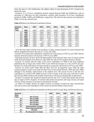 Actuarial analysis in social security
lower the ratio to 1.84. Furthermore, the additive effect of each decrement of 5% is found to be
almost the same.
 Scenarios 11 to 15 have contribution periods ranging between 6,000 and 10,000 days with an
increment of 1,000 days for each consecutive scenario while Scenarios 16-18 have contribution
period of 12,000, 14,000, and 20,000 days, respectively. The ratios for the scenarios are tabulated in
Table 4.11 for the selected years.

Table 4.11 Ratios for Different Contribution Periods

 Scenario     Days        1995       2000      2010        2020       2030       2040      2050
 Base
 Case          5000        2,38      2,78       2,75       2,42       2,72       3,21      3,64
       11      6000        2,38      2,63       2,65       2,33        2,6       3,08       3,5
       12      7000        2,38      2,39       2,54       2,16       2,36       2,82      3,26
       13      8000        2,38      2,14       2,17       1,79       2,04       2,43      2,85
       14      9000        2,38      2,06       1,78       1,47       1,69       1,94      2,33
       15     10000        2,38      2,01        1,6       1,35       1,45       1,68      1,97
       16     12000        2,38         2       1,51       1,24       1,32       1,47       1,7
       17     14000        2,38      1,99       1,48        1,2       1,25       1,39      1,61
       18     20000        2,38      1,99       1,45       1,12       1,15       1,28      1,47

  Even the most radical and the most unrealistic scenario, namely Scenario 18, cannot eliminate the
deficits altogether but lowers the ratio to 1.12 by year 2020.
 Scenario 19 assumes that contribution collection rate will increase to 95% by year 2030 whereas
Scenario 20 foresees that it will increase to 95% by year 2005.
 Especially Scenario 20 slows down the deterioration of the financial status since its impact will be
in the short and medium term. However, after 2020, the ratio for this scenario increases steadily.
 Scenario 21 assumes that the share of the active contributors of TSSS in the total employed
population (the coverage rate) reaches 50% in year 2010 and increases at a rate of 0.5% per year.
Scenario 22, on the other hand, envisages that the coverage rate will increase to 67% by year 2050.
 Scenario 22 yields results better than the Base Case for all projection years while the other
scenario produces results worse than the Base Case for the period between 2030 and early 2040s
although it has dramatic improvement in the medium term. The reason for this is that the new
contributors as a result of the sudden increase in the coverage in the early years will start to retire
after the late 2020s and hence the number of pensioners will increase dramatically in that period.
 Scenario 23 assumes that annual real pension growth rate (3%) is faster than annual real growth
rate of wages (2.81%). Scenario 24 assumes that annual real pension and wage increase are equal
(2.81%). Lastly, Scenario 25 assumes no real pension increase.
 As Table 4.12 implies deficits are highly sensitive to changes in both real wages and pensions
since the revenues and expenditures of the system are directly linked to these factors.

Table 4.12 Ratios for Different Contribution Collection and Coverage Wage and Pension Increases

 Scenario                                          2000       2010       2020       2030      2040
 Base
 Case                 85% Forever                   2,78      2,75        2,42      2,72      3,21
       19             95% by 2030                   2,55      2,48        2,26      2,38      2,85
       20             95% by 2005                   2,45      2,34        2,19      2,38      2,85
       21             50% by 2010                   2,57      1,89        1,99      2,79      3,37
       22             67% by 2050                   2,66       2,6         2,4      2,51      2,55
       23       Faster pension increase             2,94      3,25        3,21      4,03      5,33
                Equal wage and pension
        24              increase                    2,92      3,16        3,06      3,78       4,9
        25      No real pension increase            2,54      2,09        1,54      1,44      1,43

                                                                                                     52
 
