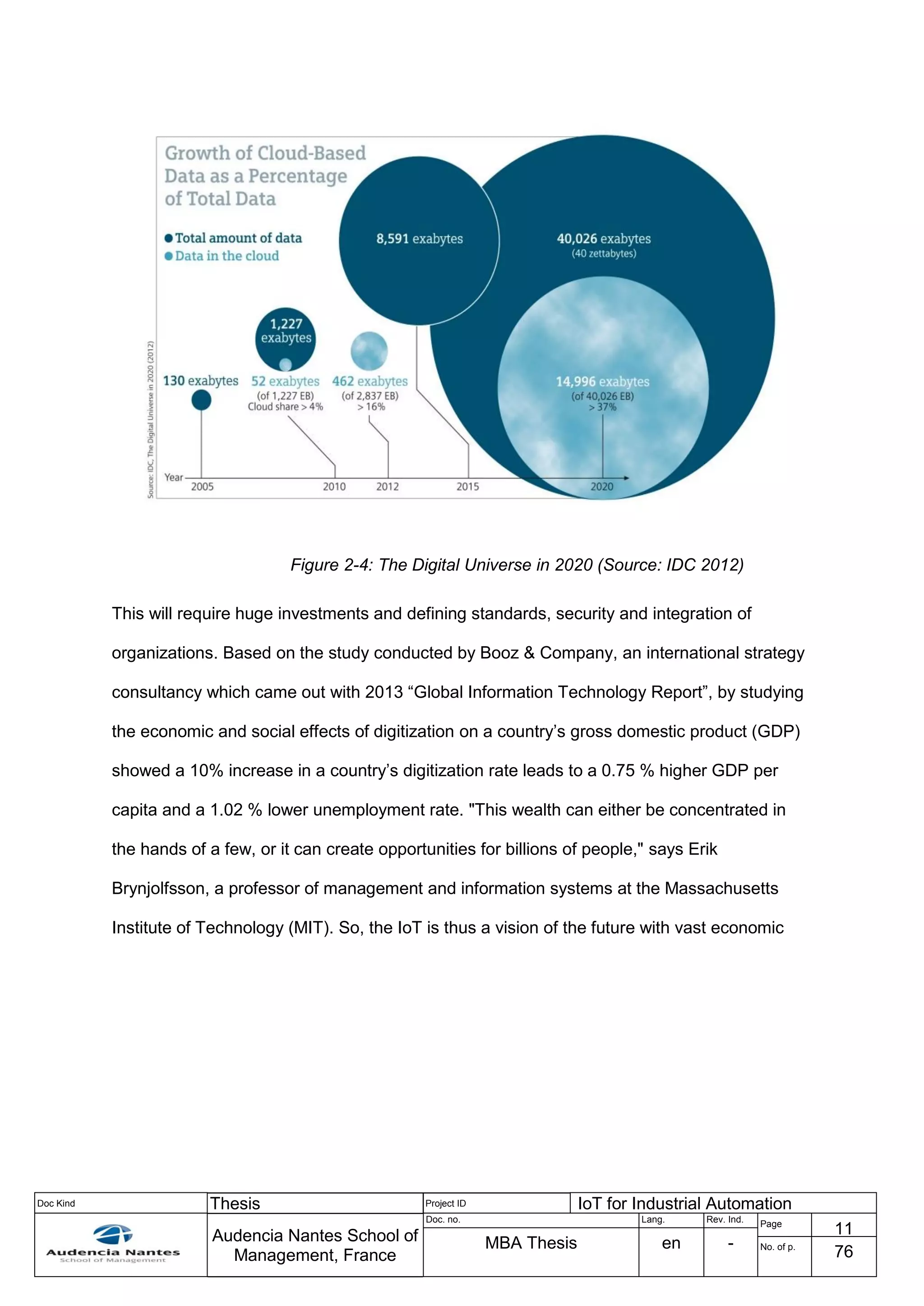 Doc Kind Thesis Project ID IoT for Industrial Automation
Audencia Nantes School of
Management, France
Doc. no. Lang. Rev. Ind.
Page
11
MBA Thesis en - No. of p.
76
Figure 2-4: The Digital Universe in 2020 (Source: IDC 2012)
This will require huge investments and defining standards, security and integration of
organizations. Based on the study conducted by Booz & Company, an international strategy
consultancy which came out with 2013 “Global Information Technology Report”, by studying
the economic and social effects of digitization on a country’s gross domestic product (GDP)
showed a 10% increase in a country’s digitization rate leads to a 0.75 % higher GDP per
capita and a 1.02 % lower unemployment rate. "This wealth can either be concentrated in
the hands of a few, or it can create opportunities for billions of people," says Erik
Brynjolfsson, a professor of management and information systems at the Massachusetts
Institute of Technology (MIT). So, the IoT is thus a vision of the future with vast economic
 