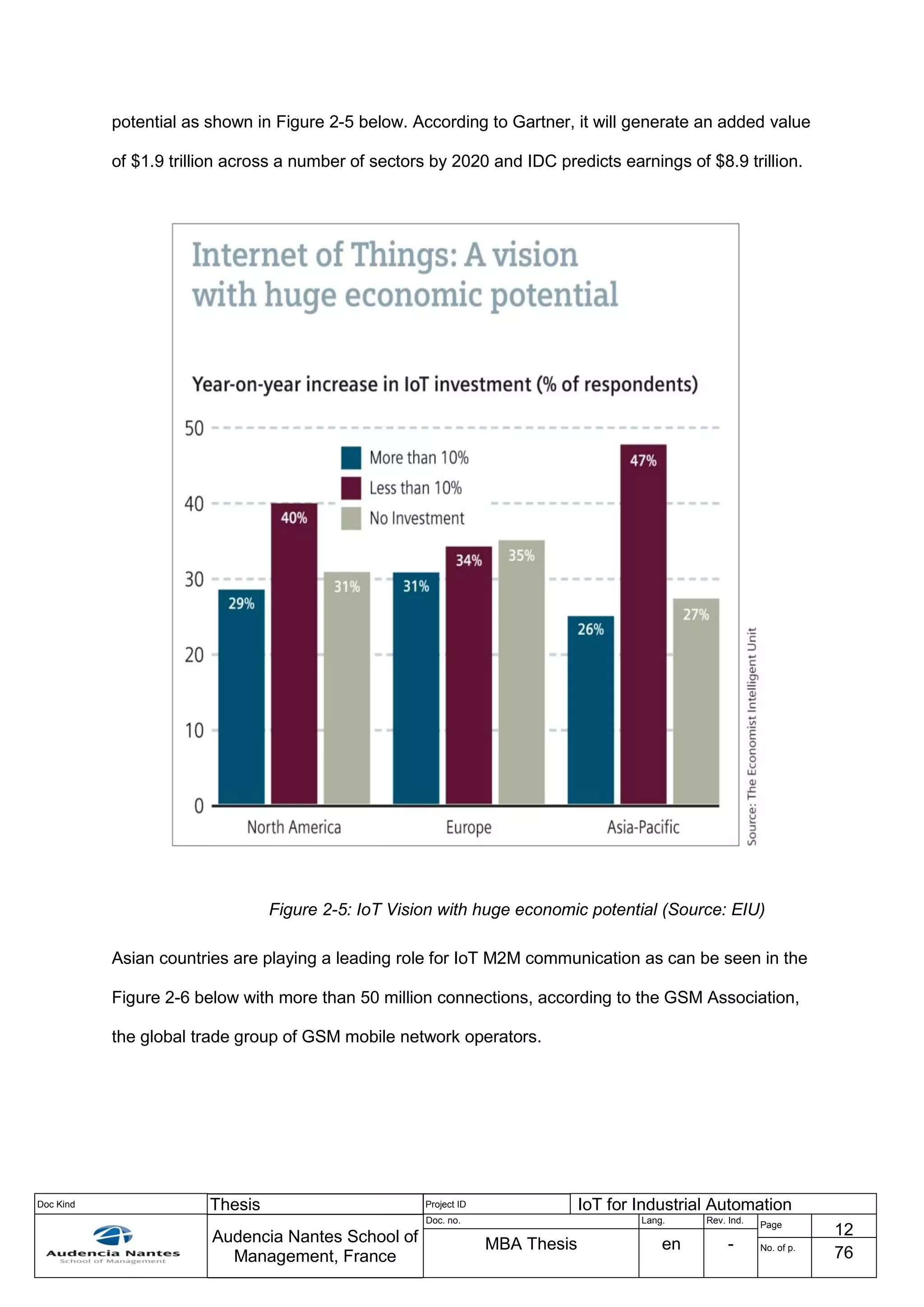 Doc Kind Thesis Project ID IoT for Industrial Automation
Audencia Nantes School of
Management, France
Doc. no. Lang. Rev. Ind.
Page
12
MBA Thesis en - No. of p.
76
potential as shown in Figure 2-5 below. According to Gartner, it will generate an added value
of $1.9 trillion across a number of sectors by 2020 and IDC predicts earnings of $8.9 trillion.
Figure 2-5: IoT Vision with huge economic potential (Source: EIU)
Asian countries are playing a leading role for IoT M2M communication as can be seen in the
Figure 2-6 below with more than 50 million connections, according to the GSM Association,
the global trade group of GSM mobile network operators.
 