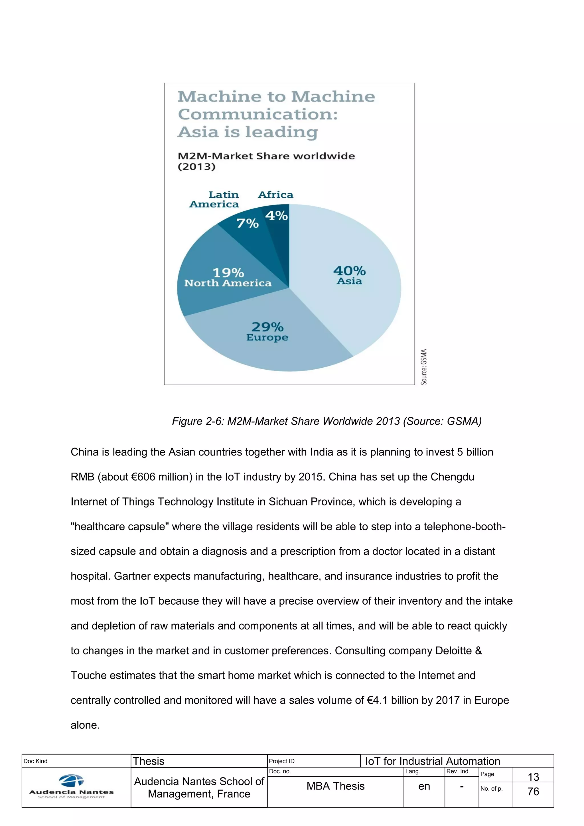 Doc Kind Thesis Project ID IoT for Industrial Automation
Audencia Nantes School of
Management, France
Doc. no. Lang. Rev. Ind.
Page
13
MBA Thesis en - No. of p.
76
Figure 2-6: M2M-Market Share Worldwide 2013 (Source: GSMA)
China is leading the Asian countries together with India as it is planning to invest 5 billion
RMB (about €606 million) in the IoT industry by 2015. China has set up the Chengdu
Internet of Things Technology Institute in Sichuan Province, which is developing a
"healthcare capsule" where the village residents will be able to step into a telephone-booth-
sized capsule and obtain a diagnosis and a prescription from a doctor located in a distant
hospital. Gartner expects manufacturing, healthcare, and insurance industries to profit the
most from the IoT because they will have a precise overview of their inventory and the intake
and depletion of raw materials and components at all times, and will be able to react quickly
to changes in the market and in customer preferences. Consulting company Deloitte &
Touche estimates that the smart home market which is connected to the Internet and
centrally controlled and monitored will have a sales volume of €4.1 billion by 2017 in Europe
alone.
 