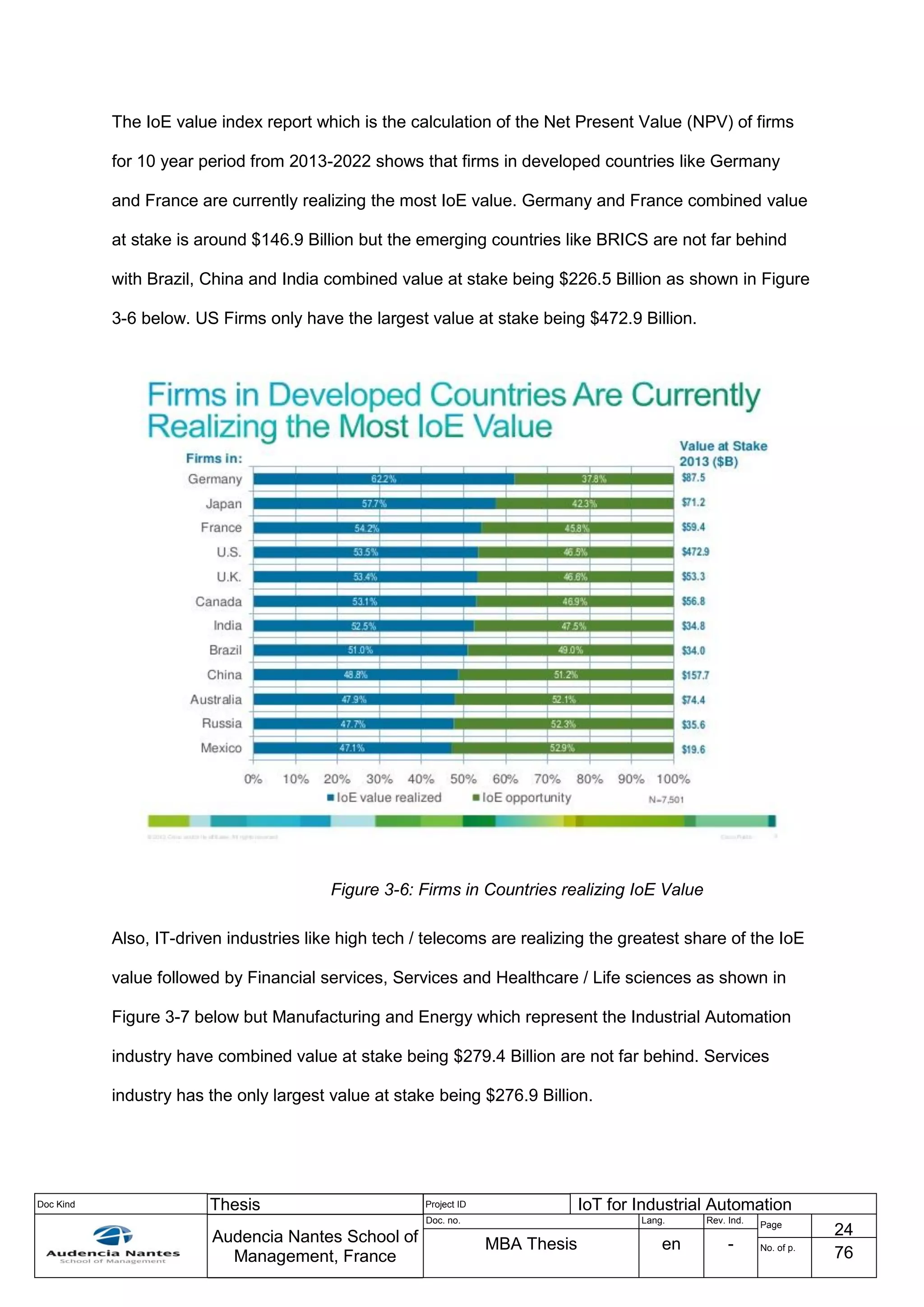 Doc Kind Thesis Project ID IoT for Industrial Automation
Audencia Nantes School of
Management, France
Doc. no. Lang. Rev. Ind.
Page
24
MBA Thesis en - No. of p.
76
The IoE value index report which is the calculation of the Net Present Value (NPV) of firms
for 10 year period from 2013-2022 shows that firms in developed countries like Germany
and France are currently realizing the most IoE value. Germany and France combined value
at stake is around $146.9 Billion but the emerging countries like BRICS are not far behind
with Brazil, China and India combined value at stake being $226.5 Billion as shown in Figure
3-6 below. US Firms only have the largest value at stake being $472.9 Billion.
Figure 3-6: Firms in Countries realizing IoE Value
Also, IT-driven industries like high tech / telecoms are realizing the greatest share of the IoE
value followed by Financial services, Services and Healthcare / Life sciences as shown in
Figure 3-7 below but Manufacturing and Energy which represent the Industrial Automation
industry have combined value at stake being $279.4 Billion are not far behind. Services
industry has the only largest value at stake being $276.9 Billion.
 