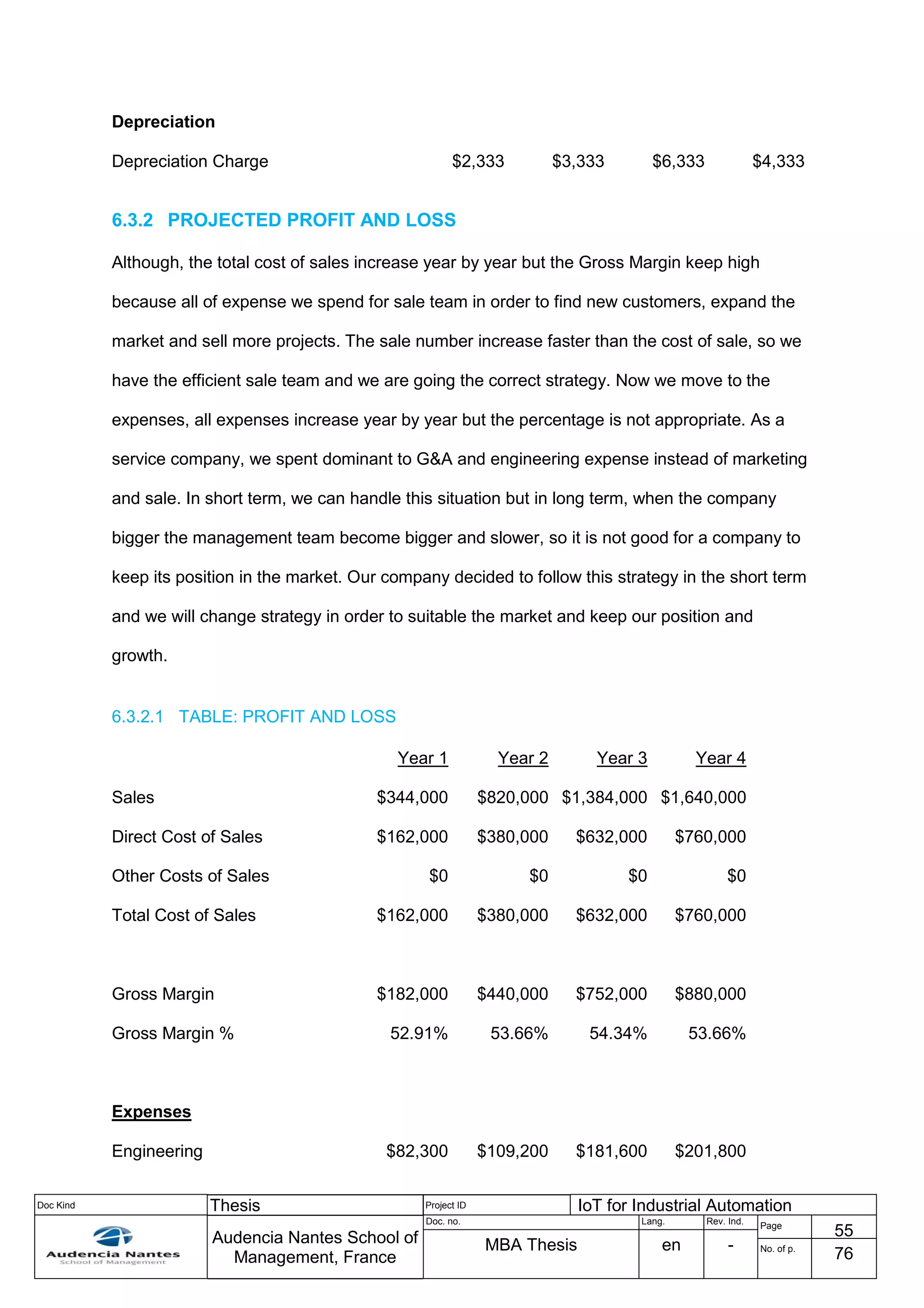 Doc Kind Thesis Project ID IoT for Industrial Automation
Audencia Nantes School of
Management, France
Doc. no. Lang. Rev. Ind.
Page
55
MBA Thesis en - No. of p.
76
Depreciation
Depreciation Charge $2,333 $3,333 $6,333 $4,333
6.3.2 PROJECTED PROFIT AND LOSS
Although, the total cost of sales increase year by year but the Gross Margin keep high
because all of expense we spend for sale team in order to find new customers, expand the
market and sell more projects. The sale number increase faster than the cost of sale, so we
have the efficient sale team and we are going the correct strategy. Now we move to the
expenses, all expenses increase year by year but the percentage is not appropriate. As a
service company, we spent dominant to G&A and engineering expense instead of marketing
and sale. In short term, we can handle this situation but in long term, when the company
bigger the management team become bigger and slower, so it is not good for a company to
keep its position in the market. Our company decided to follow this strategy in the short term
and we will change strategy in order to suitable the market and keep our position and
growth.
6.3.2.1 TABLE: PROFIT AND LOSS
Year 1 Year 2 Year 3 Year 4
Sales $344,000 $820,000 $1,384,000 $1,640,000
Direct Cost of Sales $162,000 $380,000 $632,000 $760,000
Other Costs of Sales $0 $0 $0 $0
Total Cost of Sales $162,000 $380,000 $632,000 $760,000
Gross Margin $182,000 $440,000 $752,000 $880,000
Gross Margin % 52.91% 53.66% 54.34% 53.66%
Expenses
Engineering $82,300 $109,200 $181,600 $201,800
 