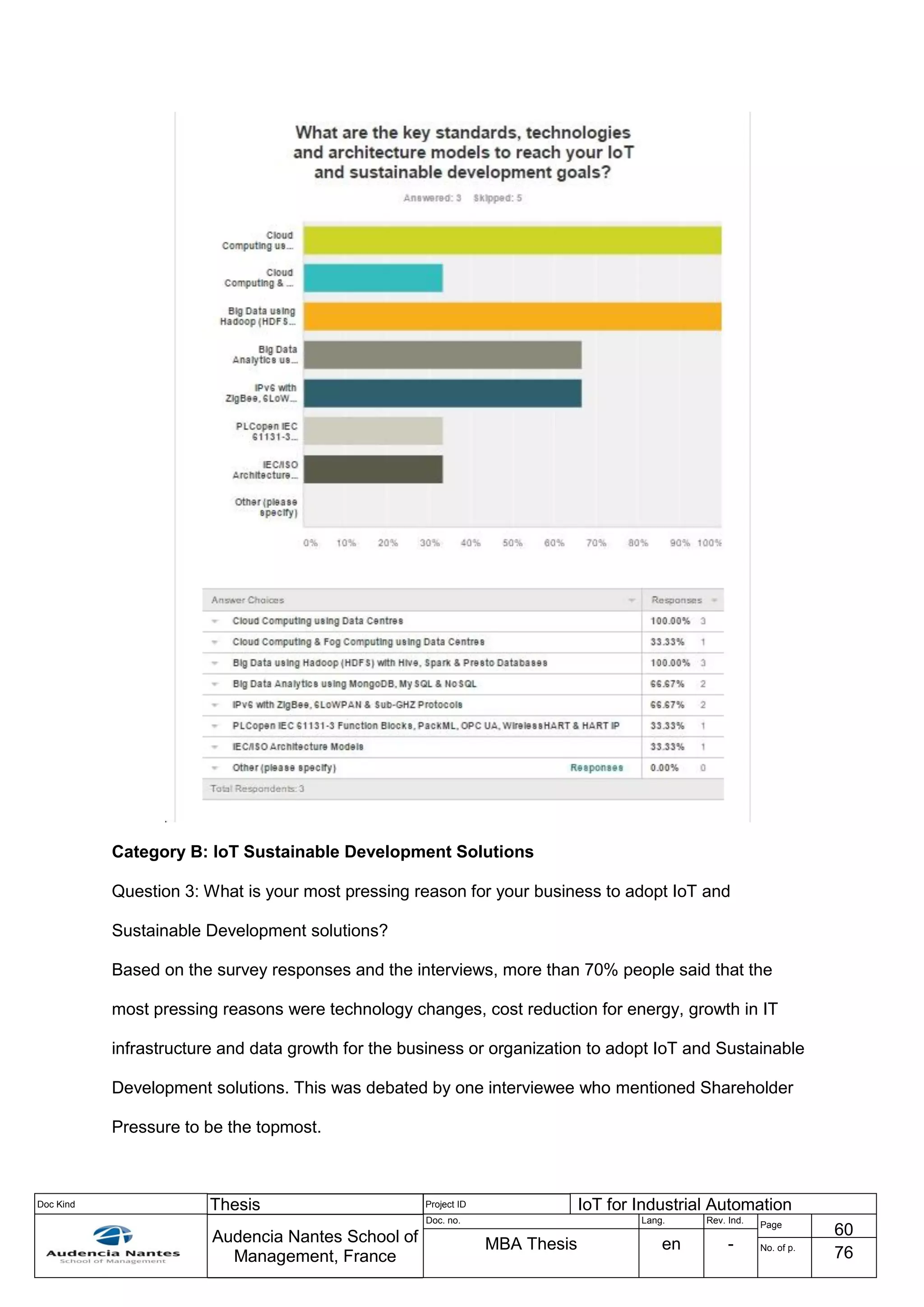 Doc Kind Thesis Project ID IoT for Industrial Automation
Audencia Nantes School of
Management, France
Doc. no. Lang. Rev. Ind.
Page
60
MBA Thesis en - No. of p.
76
Category B: IoT Sustainable Development Solutions
Question 3: What is your most pressing reason for your business to adopt IoT and
Sustainable Development solutions?
Based on the survey responses and the interviews, more than 70% people said that the
most pressing reasons were technology changes, cost reduction for energy, growth in IT
infrastructure and data growth for the business or organization to adopt IoT and Sustainable
Development solutions. This was debated by one interviewee who mentioned Shareholder
Pressure to be the topmost.
 