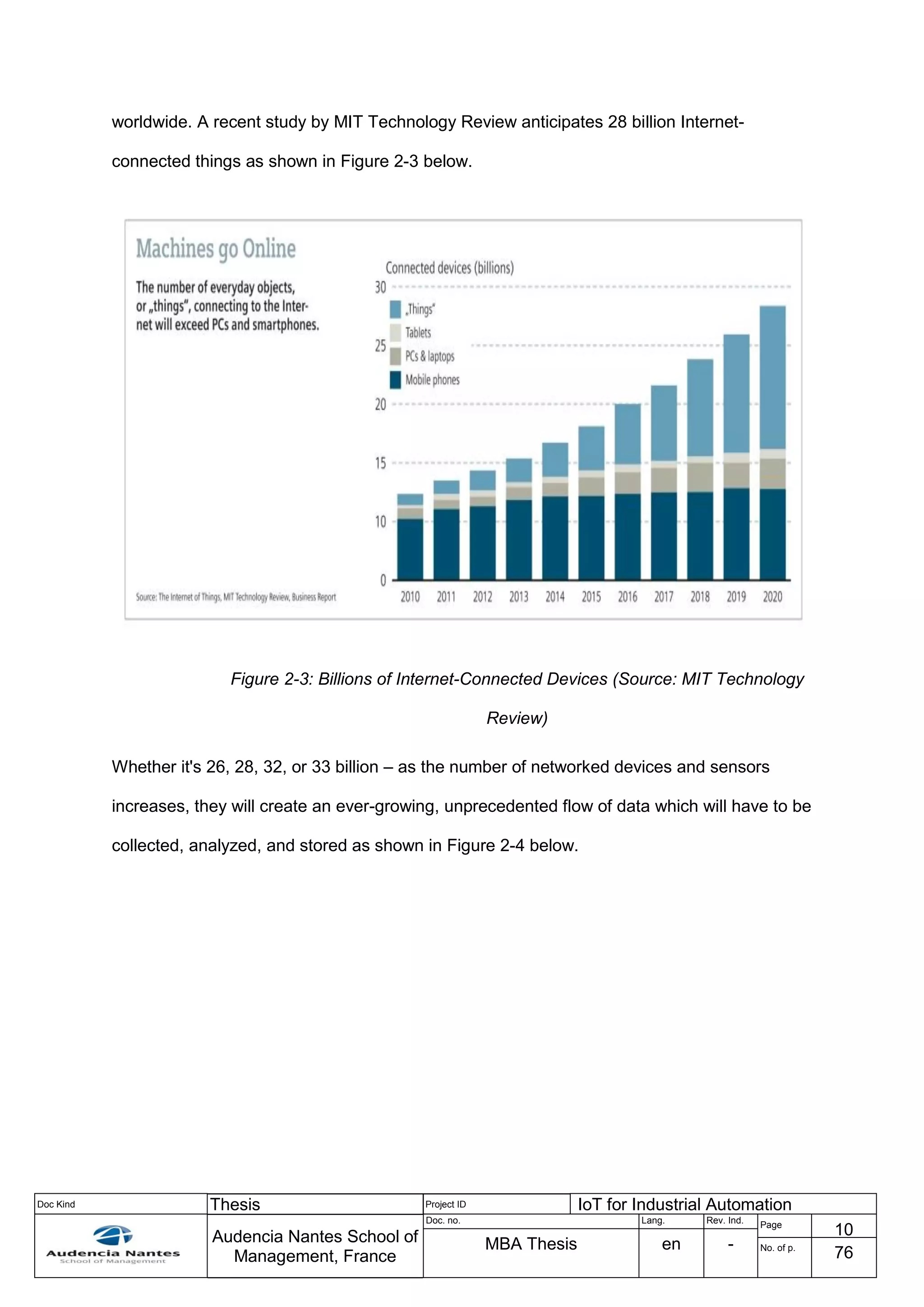 Doc Kind Thesis Project ID IoT for Industrial Automation
Audencia Nantes School of
Management, France
Doc. no. Lang. Rev. Ind.
Page
10
MBA Thesis en - No. of p.
76
worldwide. A recent study by MIT Technology Review anticipates 28 billion Internet-
connected things as shown in Figure 2-3 below.
Figure 2-3: Billions of Internet-Connected Devices (Source: MIT Technology
Review)
Whether it's 26, 28, 32, or 33 billion – as the number of networked devices and sensors
increases, they will create an ever-growing, unprecedented flow of data which will have to be
collected, analyzed, and stored as shown in Figure 2-4 below.
 