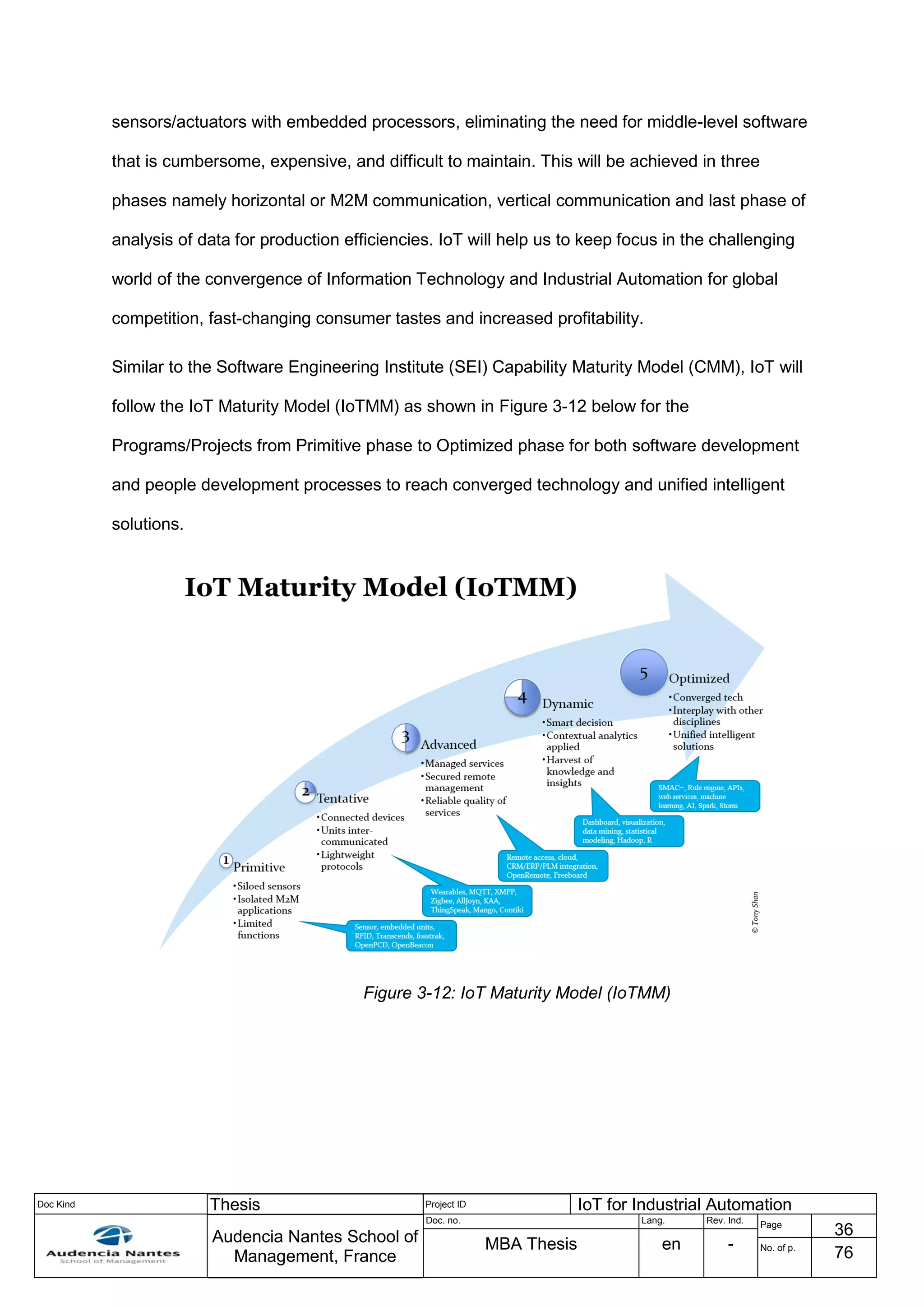 Doc Kind Thesis Project ID IoT for Industrial Automation
Audencia Nantes School of
Management, France
Doc. no. Lang. Rev. Ind.
Page
36
MBA Thesis en - No. of p.
76
sensors/actuators with embedded processors, eliminating the need for middle-level software
that is cumbersome, expensive, and difficult to maintain. This will be achieved in three
phases namely horizontal or M2M communication, vertical communication and last phase of
analysis of data for production efficiencies. IoT will help us to keep focus in the challenging
world of the convergence of Information Technology and Industrial Automation for global
competition, fast-changing consumer tastes and increased profitability.
Similar to the Software Engineering Institute (SEI) Capability Maturity Model (CMM), IoT will
follow the IoT Maturity Model (IoTMM) as shown in Figure 3-12 below for the
Programs/Projects from Primitive phase to Optimized phase for both software development
and people development processes to reach converged technology and unified intelligent
solutions.
Figure 3-12: IoT Maturity Model (IoTMM)
 