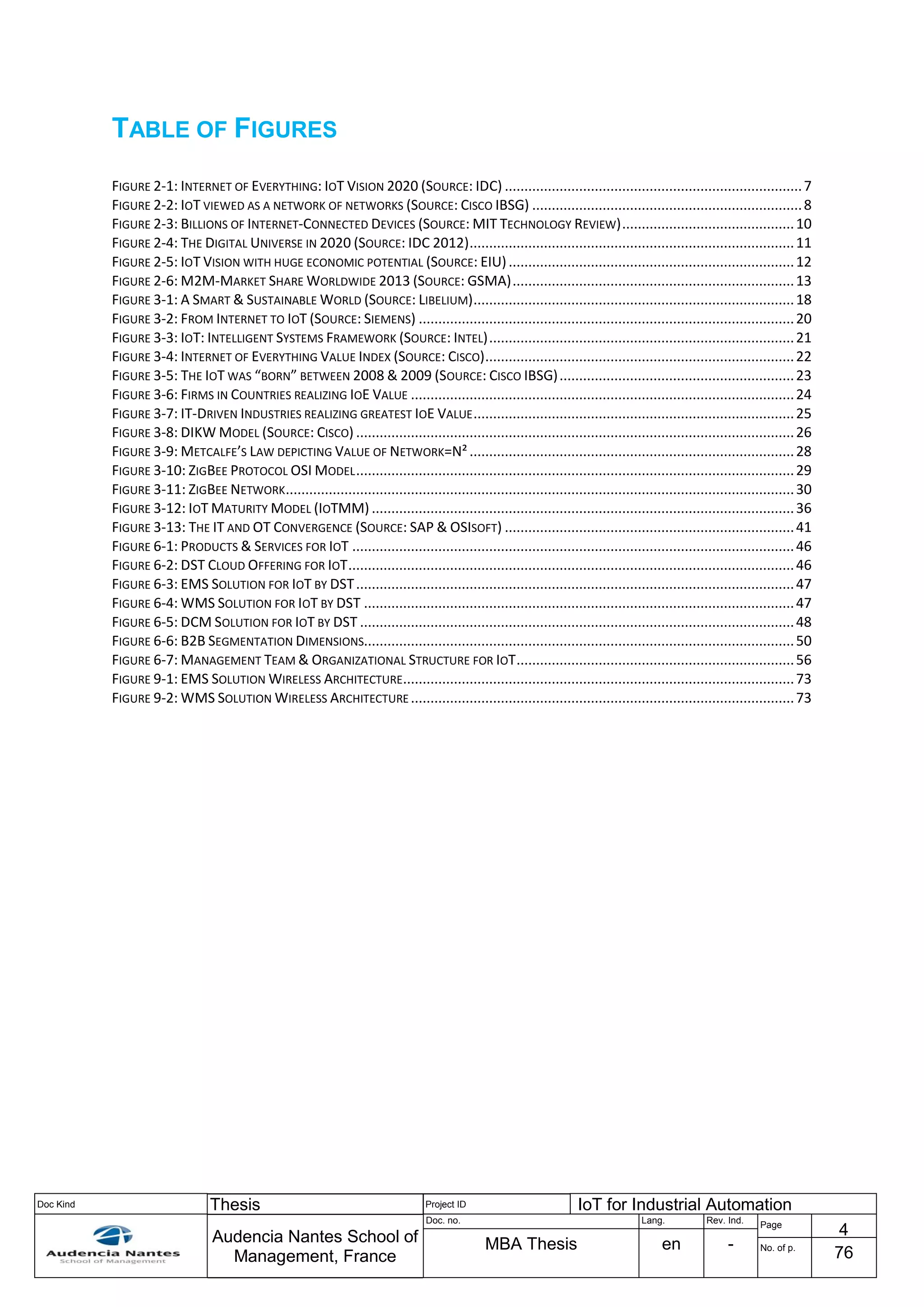 Doc Kind Thesis Project ID IoT for Industrial Automation
Audencia Nantes School of
Management, France
Doc. no. Lang. Rev. Ind.
Page
4
MBA Thesis en - No. of p.
76
TABLE OF FIGURES
FIGURE 2-1: INTERNET OF EVERYTHING: IOT VISION 2020 (SOURCE: IDC) ............................................................................7
FIGURE 2-2: IOT VIEWED AS A NETWORK OF NETWORKS (SOURCE: CISCO IBSG) .....................................................................8
FIGURE 2-3: BILLIONS OF INTERNET-CONNECTED DEVICES (SOURCE: MIT TECHNOLOGY REVIEW)............................................10
FIGURE 2-4: THE DIGITAL UNIVERSE IN 2020 (SOURCE: IDC 2012)...................................................................................11
FIGURE 2-5: IOT VISION WITH HUGE ECONOMIC POTENTIAL (SOURCE: EIU).........................................................................12
FIGURE 2-6: M2M-MARKET SHARE WORLDWIDE 2013 (SOURCE: GSMA)........................................................................13
FIGURE 3-1: A SMART & SUSTAINABLE WORLD (SOURCE: LIBELIUM)..................................................................................18
FIGURE 3-2: FROM INTERNET TO IOT (SOURCE: SIEMENS) ................................................................................................20
FIGURE 3-3: IOT: INTELLIGENT SYSTEMS FRAMEWORK (SOURCE: INTEL)..............................................................................21
FIGURE 3-4: INTERNET OF EVERYTHING VALUE INDEX (SOURCE: CISCO)...............................................................................22
FIGURE 3-5: THE IOT WAS “BORN” BETWEEN 2008 & 2009 (SOURCE: CISCO IBSG)............................................................23
FIGURE 3-6: FIRMS IN COUNTRIES REALIZING IOE VALUE ..................................................................................................24
FIGURE 3-7: IT-DRIVEN INDUSTRIES REALIZING GREATEST IOE VALUE..................................................................................25
FIGURE 3-8: DIKW MODEL (SOURCE: CISCO) ................................................................................................................26
FIGURE 3-9: METCALFE’S LAW DEPICTING VALUE OF NETWORK=N²...................................................................................28
FIGURE 3-10: ZIGBEE PROTOCOL OSI MODEL................................................................................................................29
FIGURE 3-11: ZIGBEE NETWORK..................................................................................................................................30
FIGURE 3-12: IOT MATURITY MODEL (IOTMM) ............................................................................................................36
FIGURE 3-13: THE IT AND OT CONVERGENCE (SOURCE: SAP & OSISOFT) ..........................................................................41
FIGURE 6-1: PRODUCTS & SERVICES FOR IOT .................................................................................................................46
FIGURE 6-2: DST CLOUD OFFERING FOR IOT..................................................................................................................46
FIGURE 6-3: EMS SOLUTION FOR IOT BY DST................................................................................................................47
FIGURE 6-4: WMS SOLUTION FOR IOT BY DST ..............................................................................................................47
FIGURE 6-5: DCM SOLUTION FOR IOT BY DST ...............................................................................................................48
FIGURE 6-6: B2B SEGMENTATION DIMENSIONS..............................................................................................................50
FIGURE 6-7: MANAGEMENT TEAM & ORGANIZATIONAL STRUCTURE FOR IOT.......................................................................56
FIGURE 9-1: EMS SOLUTION WIRELESS ARCHITECTURE....................................................................................................73
FIGURE 9-2: WMS SOLUTION WIRELESS ARCHITECTURE ..................................................................................................73
 