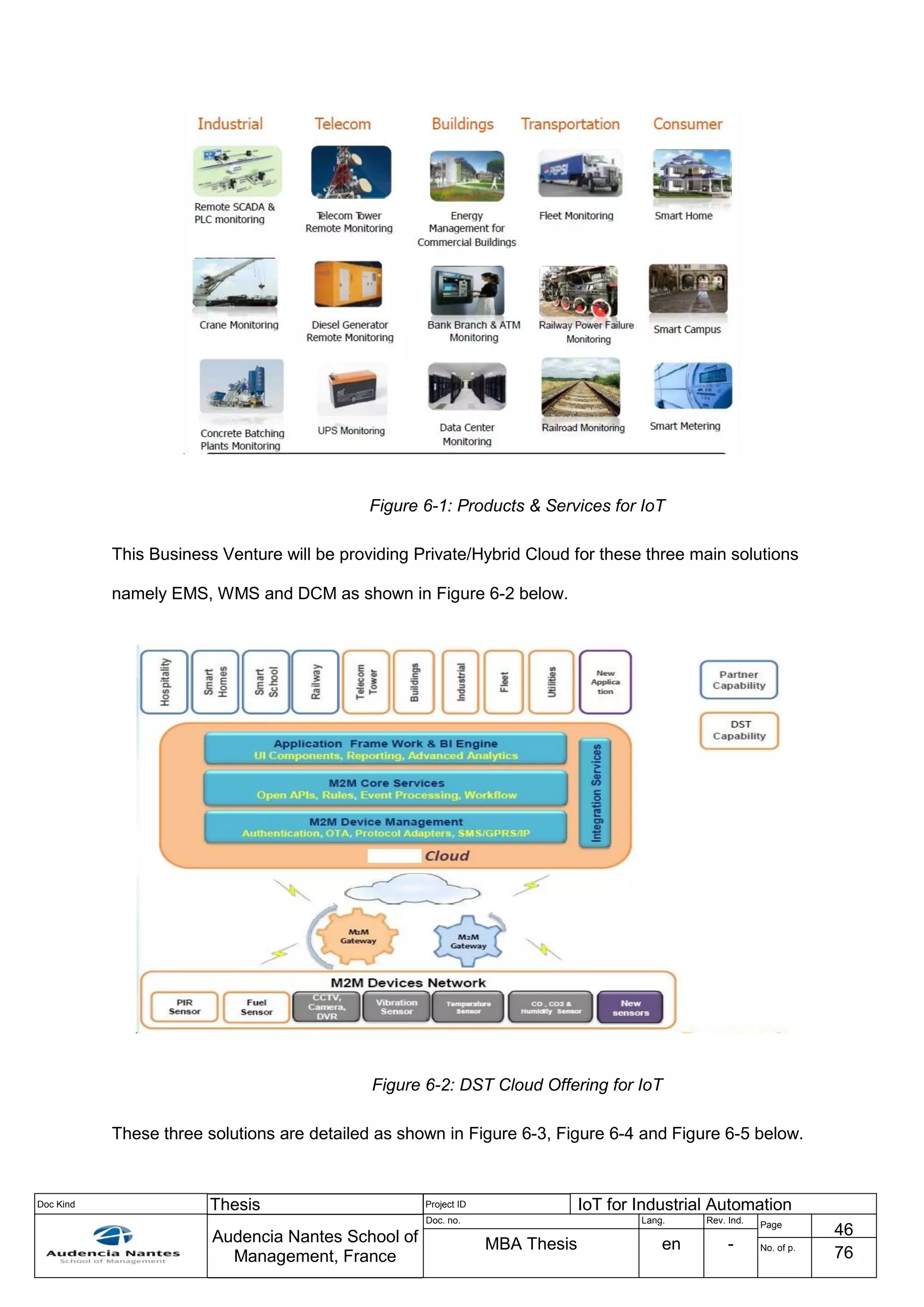 Doc Kind Thesis Project ID IoT for Industrial Automation
Audencia Nantes School of
Management, France
Doc. no. Lang. Rev. Ind.
Page
46
MBA Thesis en - No. of p.
76
Figure 6-1: Products & Services for IoT
This Business Venture will be providing Private/Hybrid Cloud for these three main solutions
namely EMS, WMS and DCM as shown in Figure 6-2 below.
Figure 6-2: DST Cloud Offering for IoT
These three solutions are detailed as shown in Figure 6-3, Figure 6-4 and Figure 6-5 below.
 