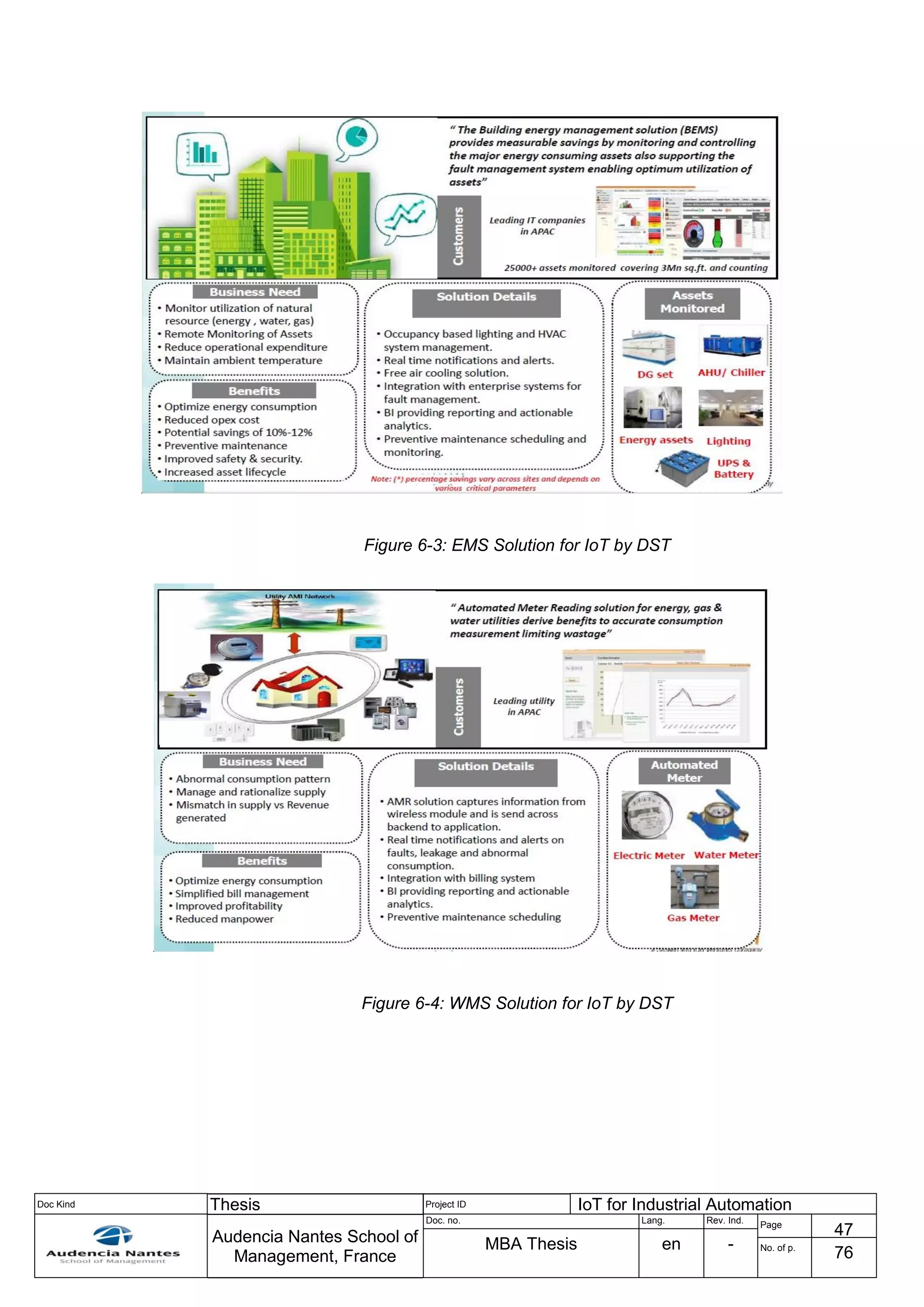 Doc Kind Thesis Project ID IoT for Industrial Automation
Audencia Nantes School of
Management, France
Doc. no. Lang. Rev. Ind.
Page
47
MBA Thesis en - No. of p.
76
Figure 6-3: EMS Solution for IoT by DST
Figure 6-4: WMS Solution for IoT by DST
 