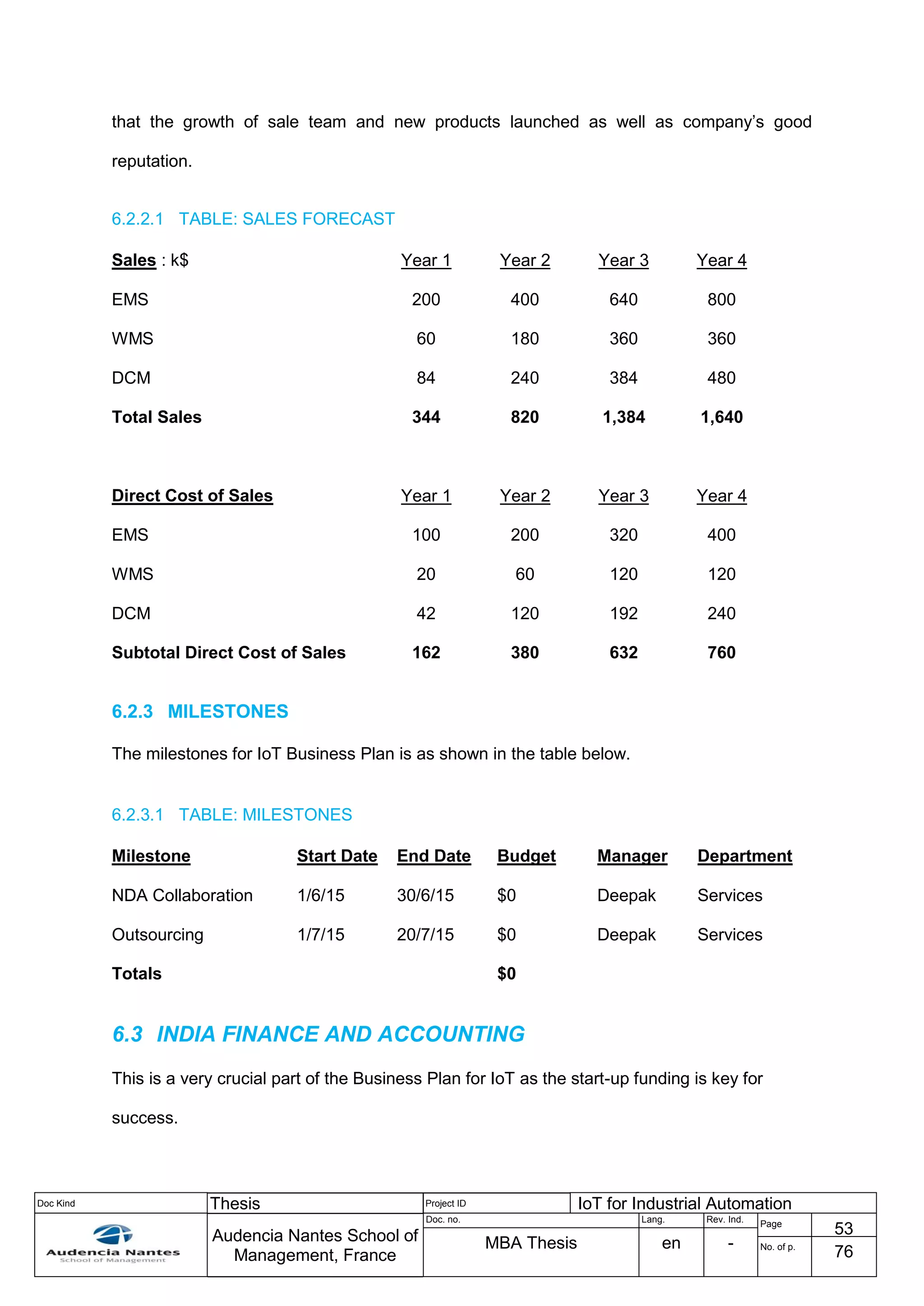 Doc Kind Thesis Project ID IoT for Industrial Automation
Audencia Nantes School of
Management, France
Doc. no. Lang. Rev. Ind.
Page
53
MBA Thesis en - No. of p.
76
that the growth of sale team and new products launched as well as company’s good
reputation.
6.2.2.1 TABLE: SALES FORECAST
Sales : k$ Year 1 Year 2 Year 3 Year 4
EMS 200 400 640 800
WMS 60 180 360 360
DCM 84 240 384 480
Total Sales 344 820 1,384 1,640
Direct Cost of Sales Year 1 Year 2 Year 3 Year 4
EMS 100 200 320 400
WMS 20 60 120 120
DCM 42 120 192 240
Subtotal Direct Cost of Sales 162 380 632 760
6.2.3 MILESTONES
The milestones for IoT Business Plan is as shown in the table below.
6.2.3.1 TABLE: MILESTONES
Milestone Start Date End Date Budget Manager Department
NDA Collaboration 1/6/15 30/6/15 $0 Deepak Services
Outsourcing 1/7/15 20/7/15 $0 Deepak Services
Totals $0
6.3 INDIA FINANCE AND ACCOUNTING
This is a very crucial part of the Business Plan for IoT as the start-up funding is key for
success.
 