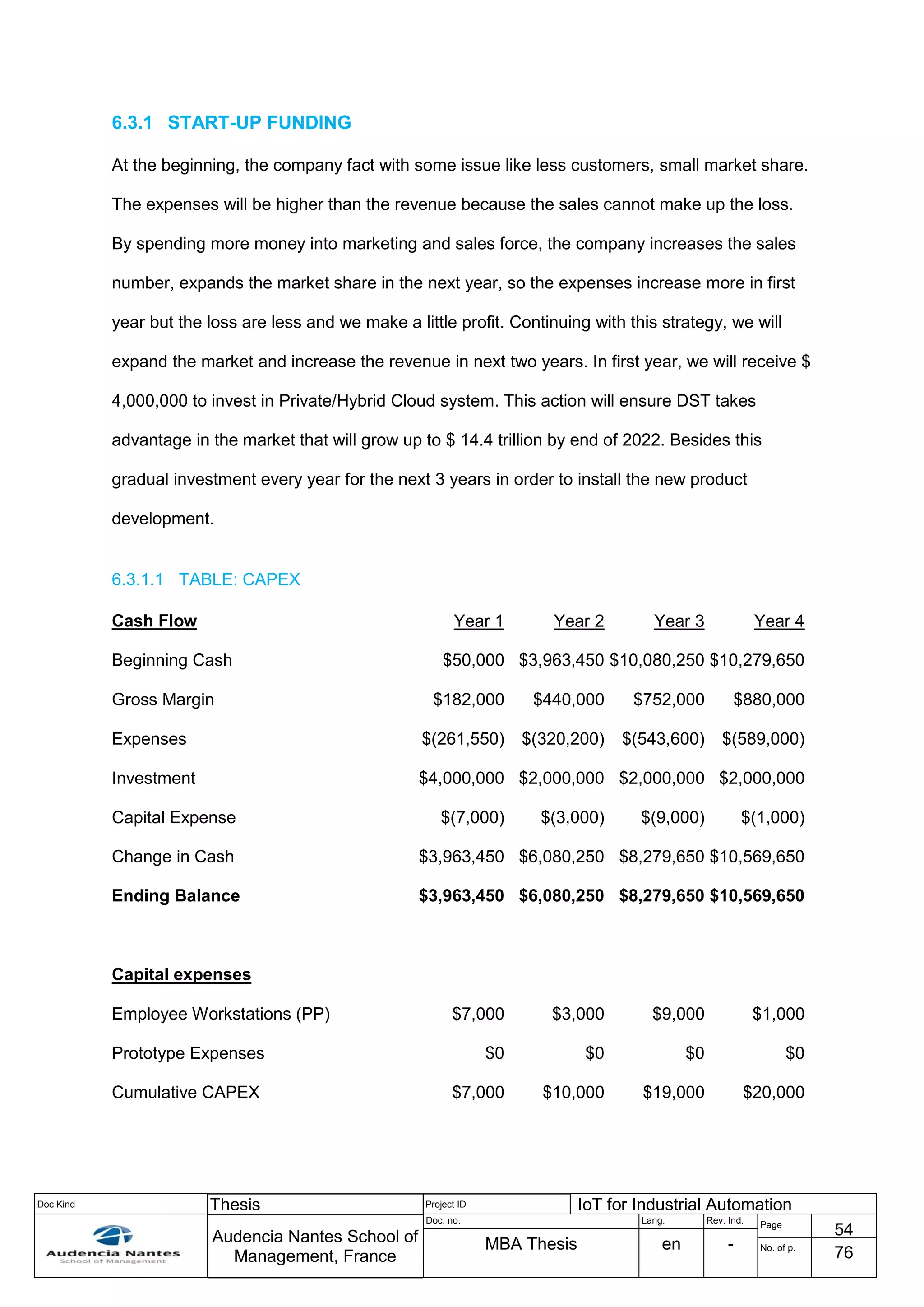 Doc Kind Thesis Project ID IoT for Industrial Automation
Audencia Nantes School of
Management, France
Doc. no. Lang. Rev. Ind.
Page
54
MBA Thesis en - No. of p.
76
6.3.1 START-UP FUNDING
At the beginning, the company fact with some issue like less customers, small market share.
The expenses will be higher than the revenue because the sales cannot make up the loss.
By spending more money into marketing and sales force, the company increases the sales
number, expands the market share in the next year, so the expenses increase more in first
year but the loss are less and we make a little profit. Continuing with this strategy, we will
expand the market and increase the revenue in next two years. In first year, we will receive $
4,000,000 to invest in Private/Hybrid Cloud system. This action will ensure DST takes
advantage in the market that will grow up to $ 14.4 trillion by end of 2022. Besides this
gradual investment every year for the next 3 years in order to install the new product
development.
6.3.1.1 TABLE: CAPEX
Cash Flow Year 1 Year 2 Year 3 Year 4
Beginning Cash $50,000 $3,963,450 $10,080,250 $10,279,650
Gross Margin $182,000 $440,000 $752,000 $880,000
Expenses $(261,550) $(320,200) $(543,600) $(589,000)
Investment $4,000,000 $2,000,000 $2,000,000 $2,000,000
Capital Expense $(7,000) $(3,000) $(9,000) $(1,000)
Change in Cash $3,963,450 $6,080,250 $8,279,650 $10,569,650
Ending Balance $3,963,450 $6,080,250 $8,279,650 $10,569,650
Capital expenses
Employee Workstations (PP) $7,000 $3,000 $9,000 $1,000
Prototype Expenses $0 $0 $0 $0
Cumulative CAPEX $7,000 $10,000 $19,000 $20,000
 