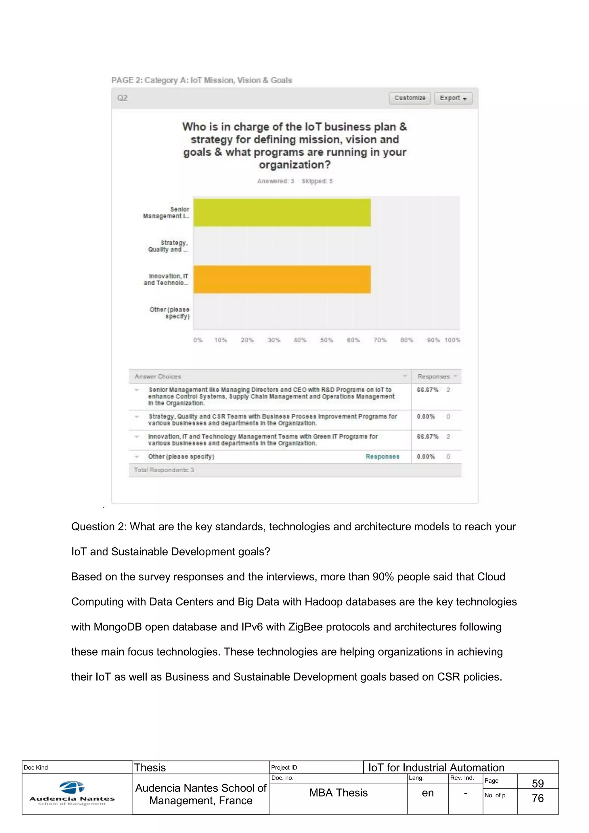 Doc Kind Thesis Project ID IoT for Industrial Automation
Audencia Nantes School of
Management, France
Doc. no. Lang. Rev. Ind.
Page
59
MBA Thesis en - No. of p.
76
Question 2: What are the key standards, technologies and architecture models to reach your
IoT and Sustainable Development goals?
Based on the survey responses and the interviews, more than 90% people said that Cloud
Computing with Data Centers and Big Data with Hadoop databases are the key technologies
with MongoDB open database and IPv6 with ZigBee protocols and architectures following
these main focus technologies. These technologies are helping organizations in achieving
their IoT as well as Business and Sustainable Development goals based on CSR policies.
 