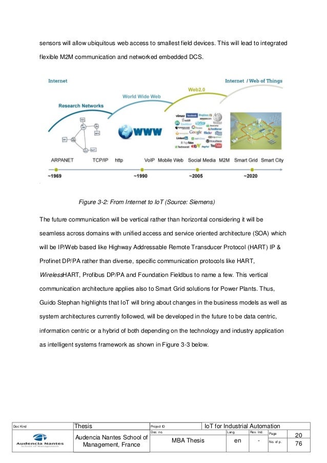 Service oriented architecture master thesis