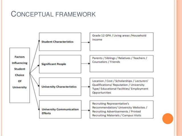 College choice and dissertation