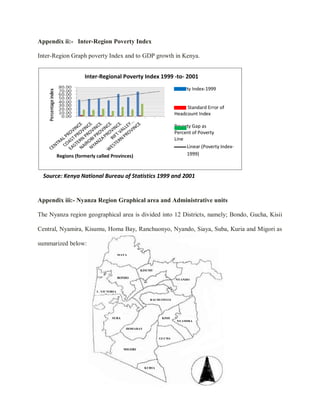43
Appendix ii:- Inter-Region Poverty Index
Inter-Region Graph poverty Index and to GDP growth in Kenya.
Appendix iii:- Nyanza Region Graphical area and Administrative units
The Nyanza region geographical area is divided into 12 Districts, namely; Bondo, Gucha, Kisii
Central, Nyamira, Kisumu, Homa Bay, Ranchuonyo, Nyando, Siaya, Suba, Kuria and Migori as
summarized below:
L. VICTORIA
KISUMU
SIAYA
NYANDO
RACHUONYO
HOMABAY
GUCHA
NYAMIRA
KISIISUBA
BONDO
MIGORI
KURIA
Inter-Regional Poverty Index 1999 -to- 2001
Source: Kenya National Bureau of Statistics 1999 and 2001
Poverty Index-1999
Standard Error of
Headcount Index
Poverty Gap as
Percent of Poverty
Line
Linear (Poverty Index-
1999)Regions (formerly called Provinces)
 