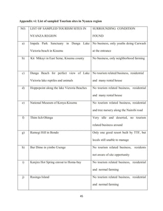 45
Appendix vi: List of sampled Tourism sites in Nyanza region
NO. LIST OF SAMPLED TOURISM SITES IN
NYANZA REGION
SURROUNDING CONDITION
FOUND
a) Impala Park Sanctuary in Dunga Lake
Victoria beach in Kisumu
No business, only youths doing Carwash
at the entrance
b) Kit Mikayi in East Seme, Kisumu county No business, only neighborhood farming
c) Dunga Beach for perfect view of Lake
Victoria lake reptiles and animals
No tourism related business, residential
and many rental house
d) Hoppopoint along the lake Victoria Beaches No tourism related business, residential
and many rental house
e) National Museum of Kenya-Kisumu No tourism related business, residential
and tree nursery along the Nairobi road
f) Thim lich Ohinga Very idle and deserted, no tourism
related business around
g) Ramogi Hill in Bondo Only one good resort built by TTF, but
locals still unable to manage
h) Bur Dimo in yimbo Usenge No tourism related business, residents
not aware of site opportunity
i) Kanjira Hot Spring enrout to Homa-bay No tourism related business, residential
and normal farming
j) Rusinga Island No tourism related business, residential
and normal farming
 