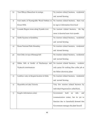 46
k) Tom Mboya Mauselium in rusinga No tourism related business, residential
and normal farming
l) Foot marks of Nyamgodho Wuod Ombare in
Gwasi Hills
No tourism related business, there was
no sign or information from local
m) Lwanda Megere stone along Nyando river No tourism related business, the big
stone is deserted near river nyando
n) Simbi Nyaima in Kendubay No tourism related business, residential
and normal farming
o) Ruma National Park-Homabay No tourism related business, residential
and normal farming
p) Got Chilo on top of Ramogi hill No tourism related business, residential
and normal farming
q) Odino falls at border of Rachuonyo and
Nyakach constituencies
No tourism related business, residents
only queue for seeking blue collar job at
the Odino electricity plant
r) Lambwe valey in Koguta location in Suba No tourism related business, residential
and normal farming
s) Hyacinths on Lake Victoria Very few tourism related business by
individual Organization called Kick,
t) Kogelo information center Government built an info. and
communication center, but its yet to
function due to household demand that
Government manages the plant herself
 